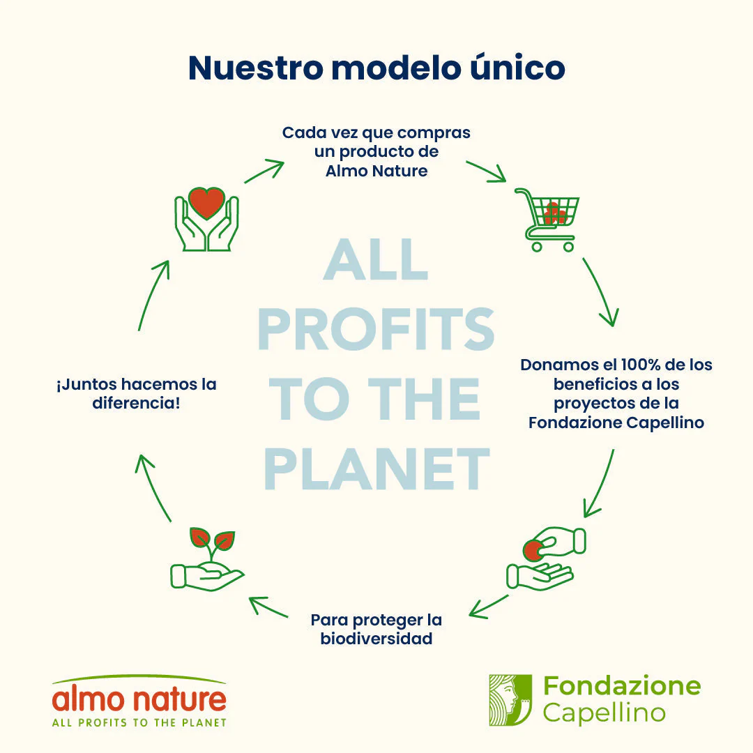 Almo Nature Intestinal Help Cordero Pienso para Gatos - Image 5