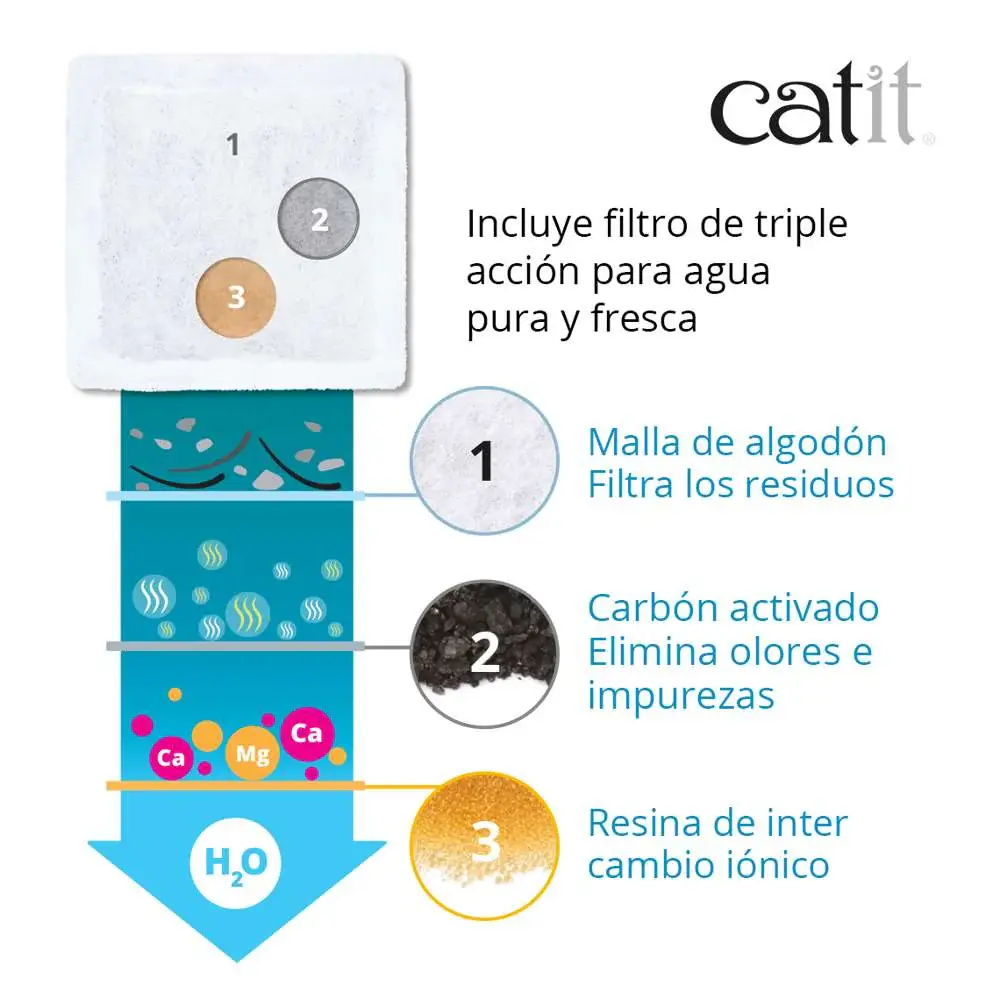 Catit Mini Bebedero Flor 1,5 Lts - Image 5
