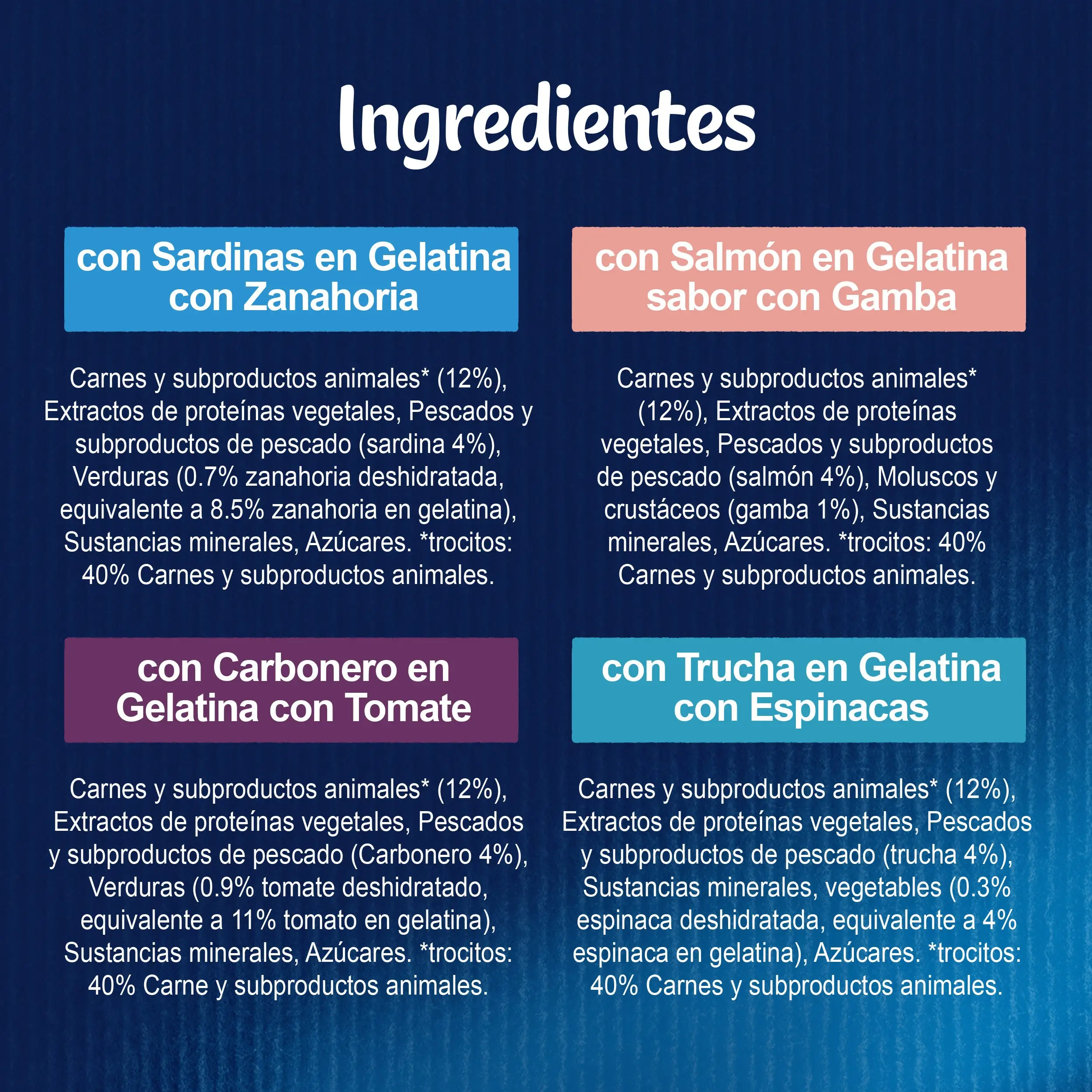 Felix Sensations Pescados Gelatina Pack 12X85 g - Image 4