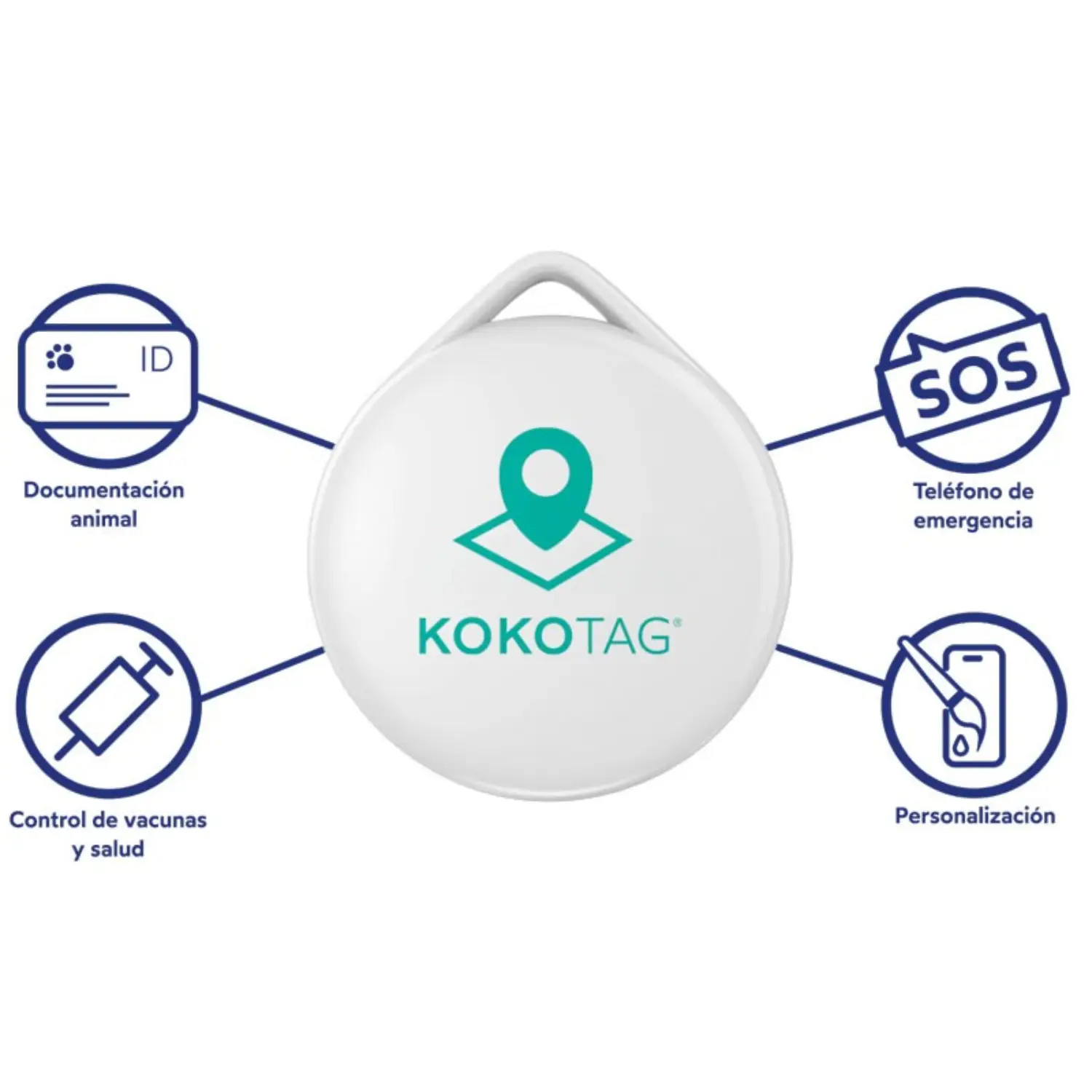 Kokotag Pets Chapa Rastreador y Localizador GPS para Perros - Image 2