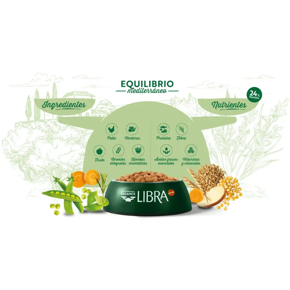 Libra Adult Chicken Pienso de Pollo para Perros Adultos - Image 3