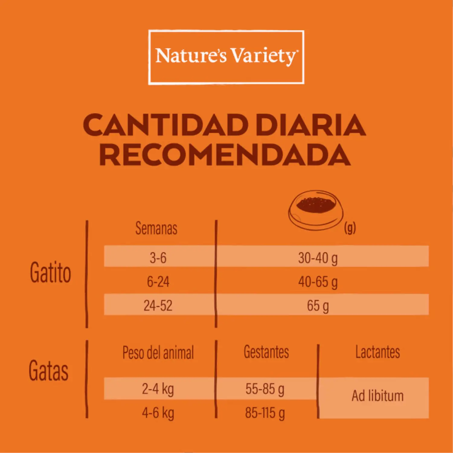 Nature'S Variety Healthy Grain Kitten Pescado Pienso para Gatitos Sin Cereales - Image 3