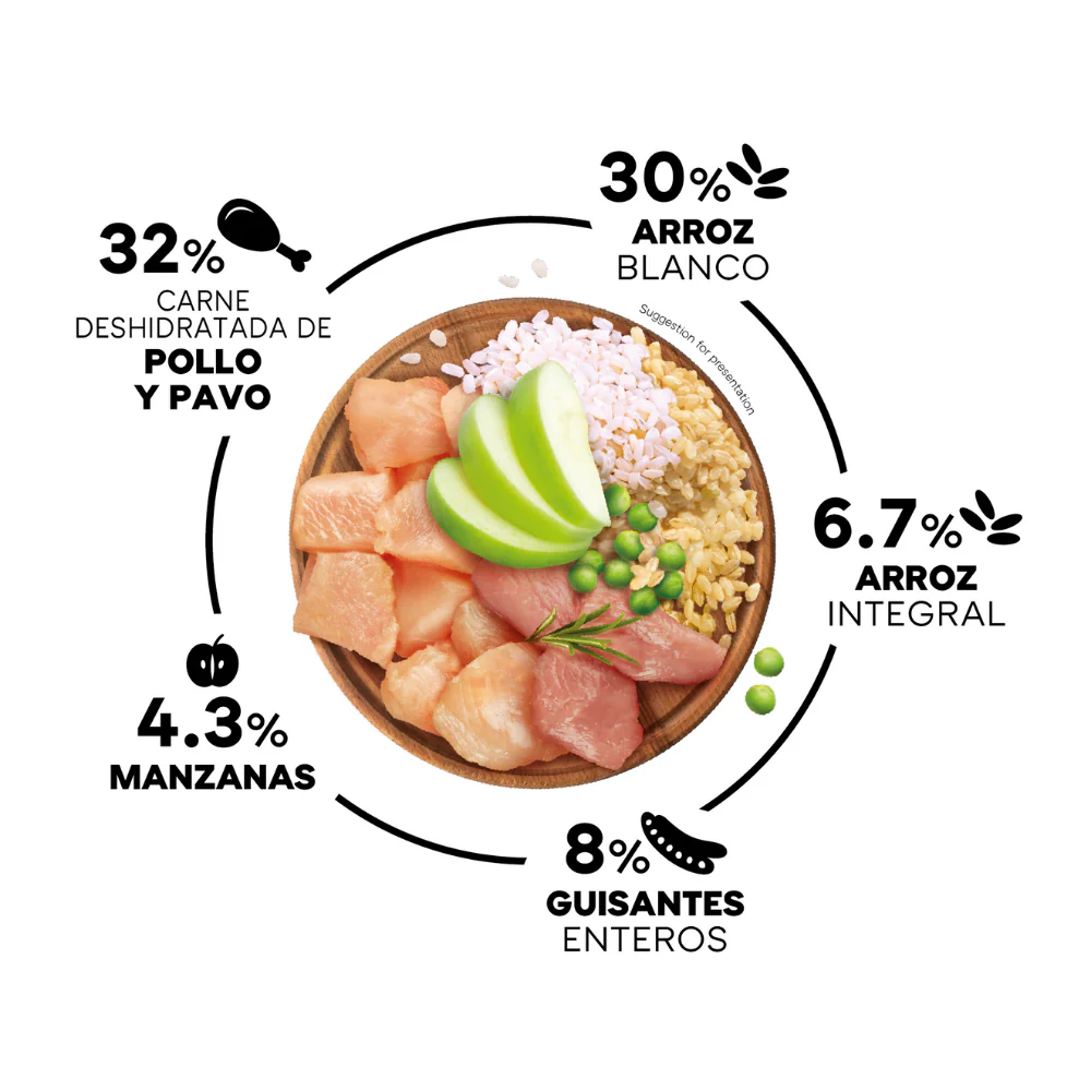 Picart Select Dog Medium Adult Chicken & Rice Pienso para Perros - Image 3