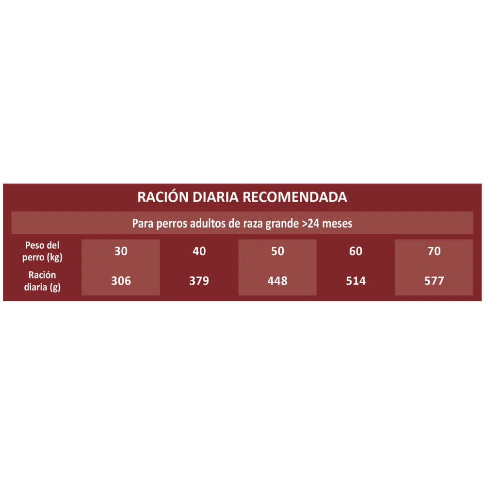 Picart Select Adult Maxi Chicken & Rice 12 kg Pienso para Perros - Image 4