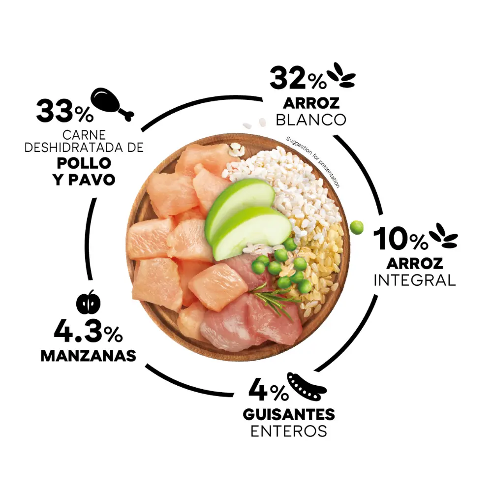 Picart Select Adult Mini Chicken & Rice Pienso para Perros - Image 3