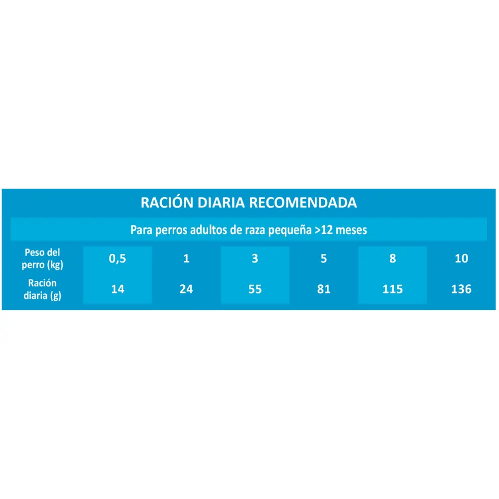Picart Select Adult Mini Chicken & Rice Pienso para Perros - Image 4