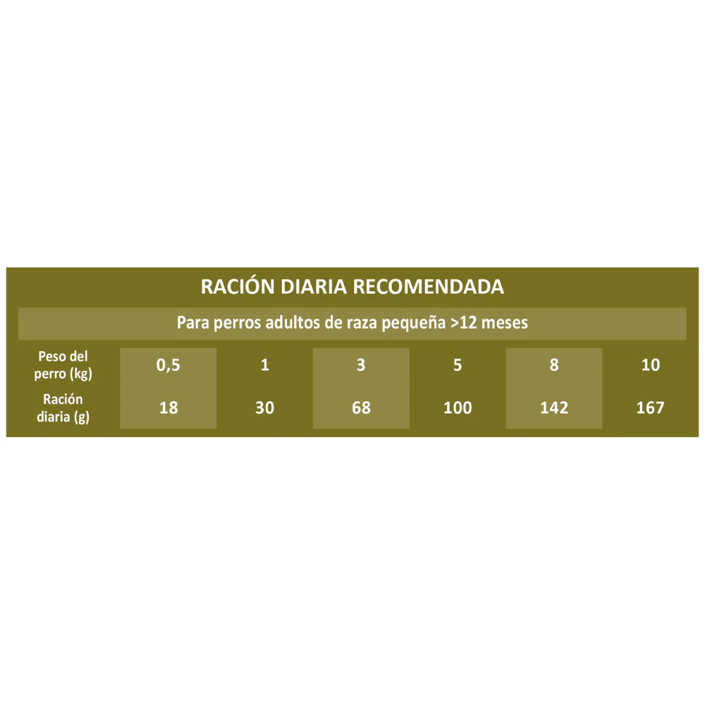 Picart Select Adult Mini Sensitive Lamb & Rice Pienso para Perros - Image 4
