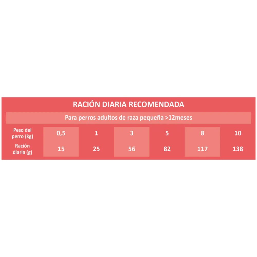 Picart Select Adult Mini Extra Salmón & Rice Pienso para Perros - Image 4