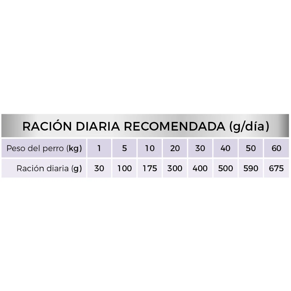 Picart Select Diet Dermatologic Pienso para Perros - Image 3