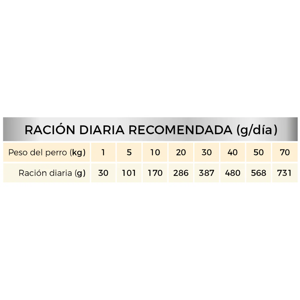 Picart Select Diet Obesity Pienso para Perros con Sobrepeso - Image 3