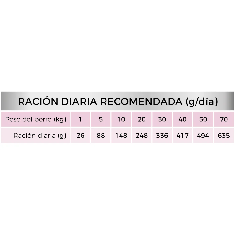 Picart Select Diet Gastrointestinal Pienso para Perros - Image 3