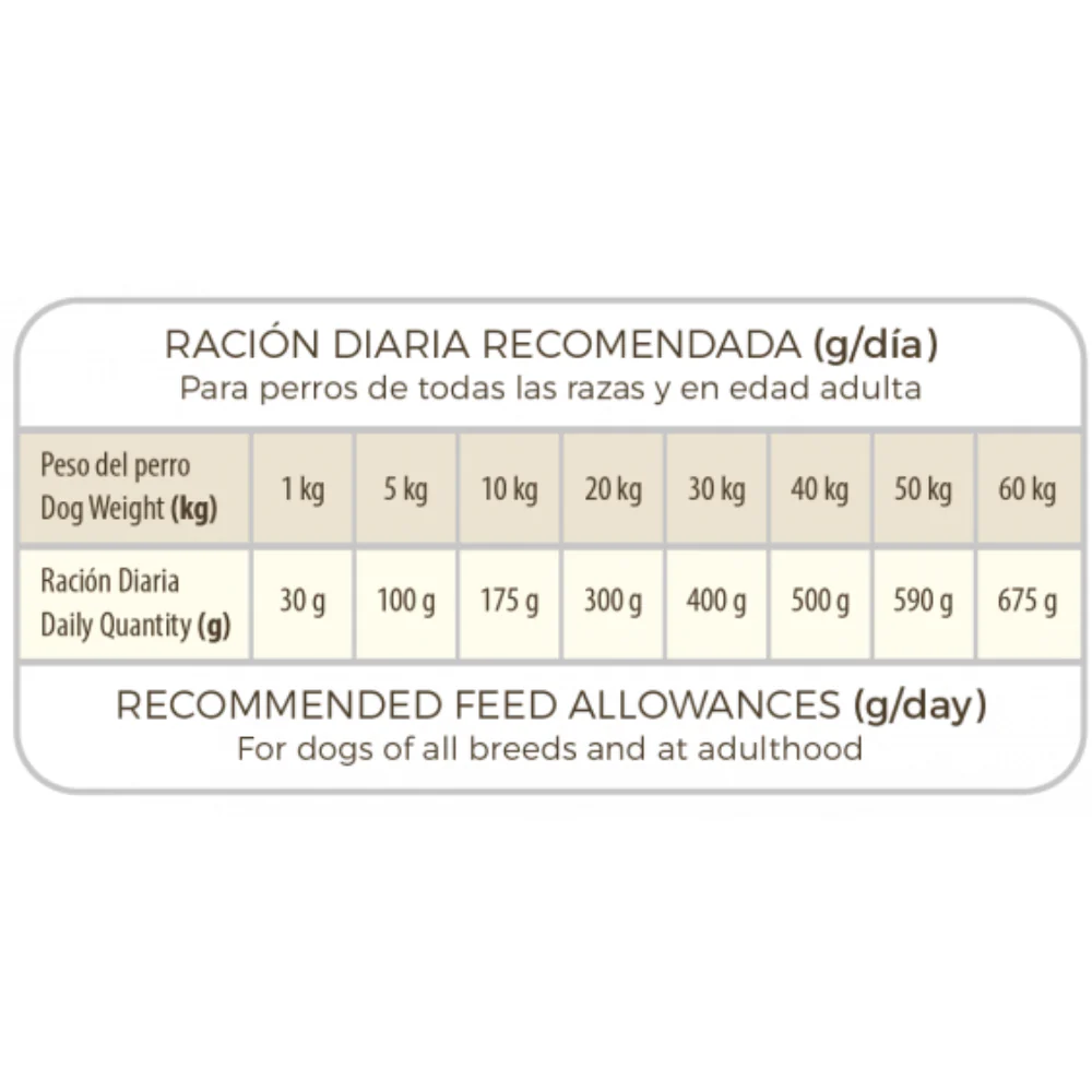 Picart Select Diet Hypoallergenic Pienso para Perros - Image 3