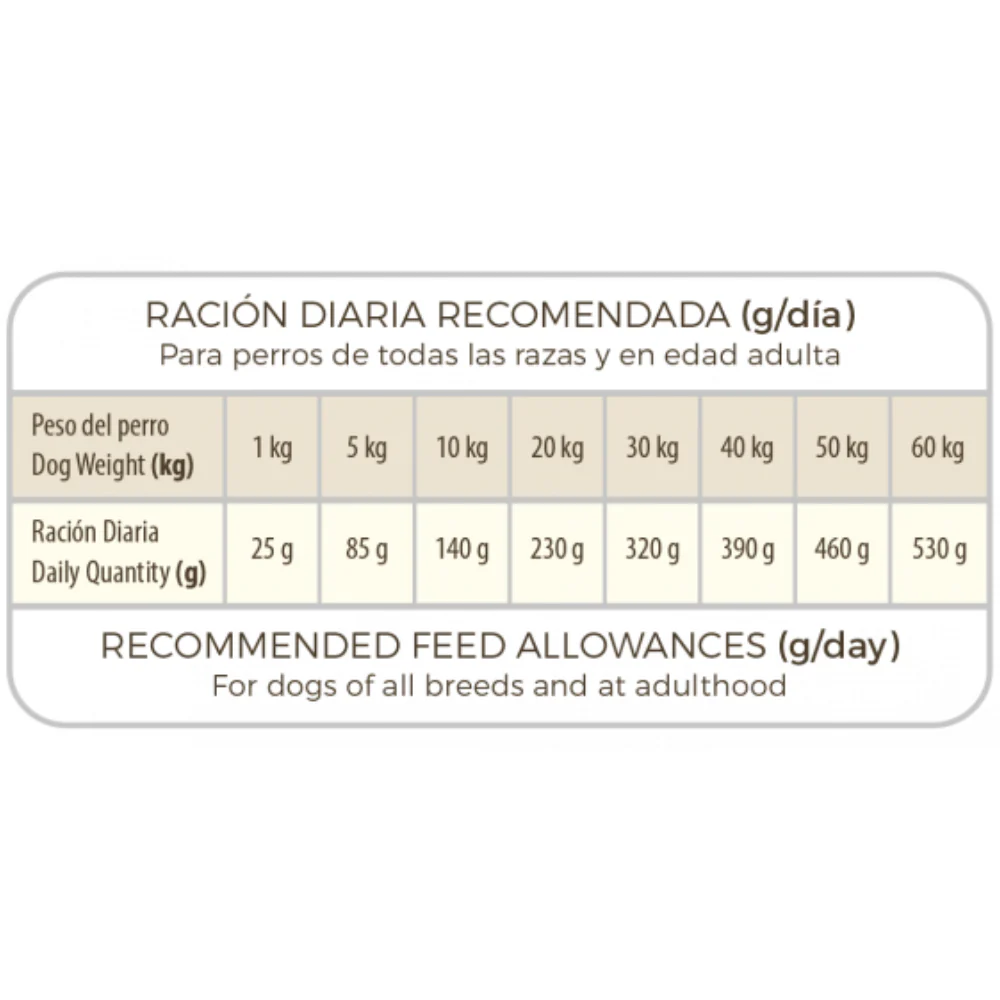 Picart Select Veterinary Diet Mobility Pienso para Perros - Image 3