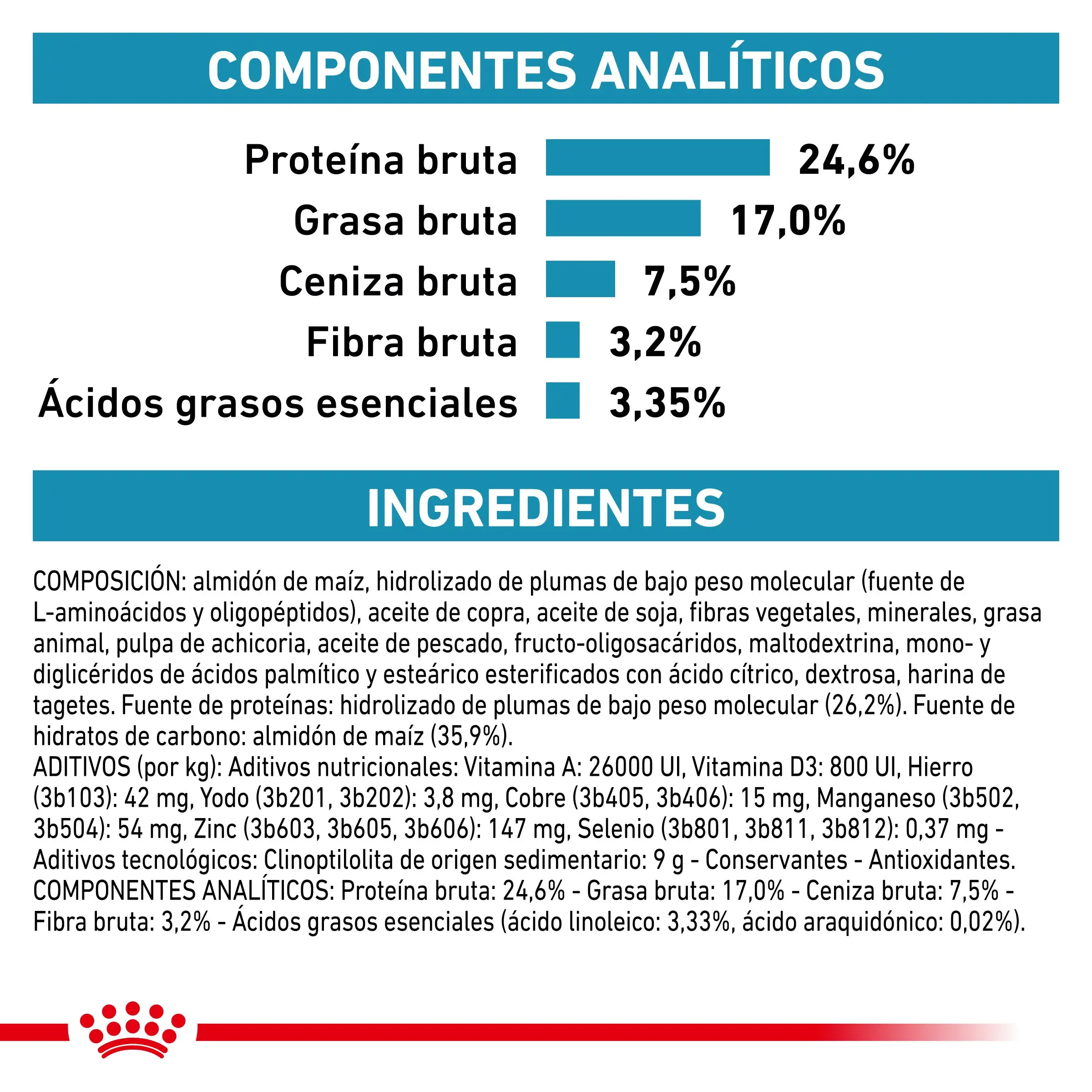 Royal Canin Veterinary Anallergenic | Pienso Veterinario para Gatos con Intolerancias y Alergias Alimentarias - Image 7