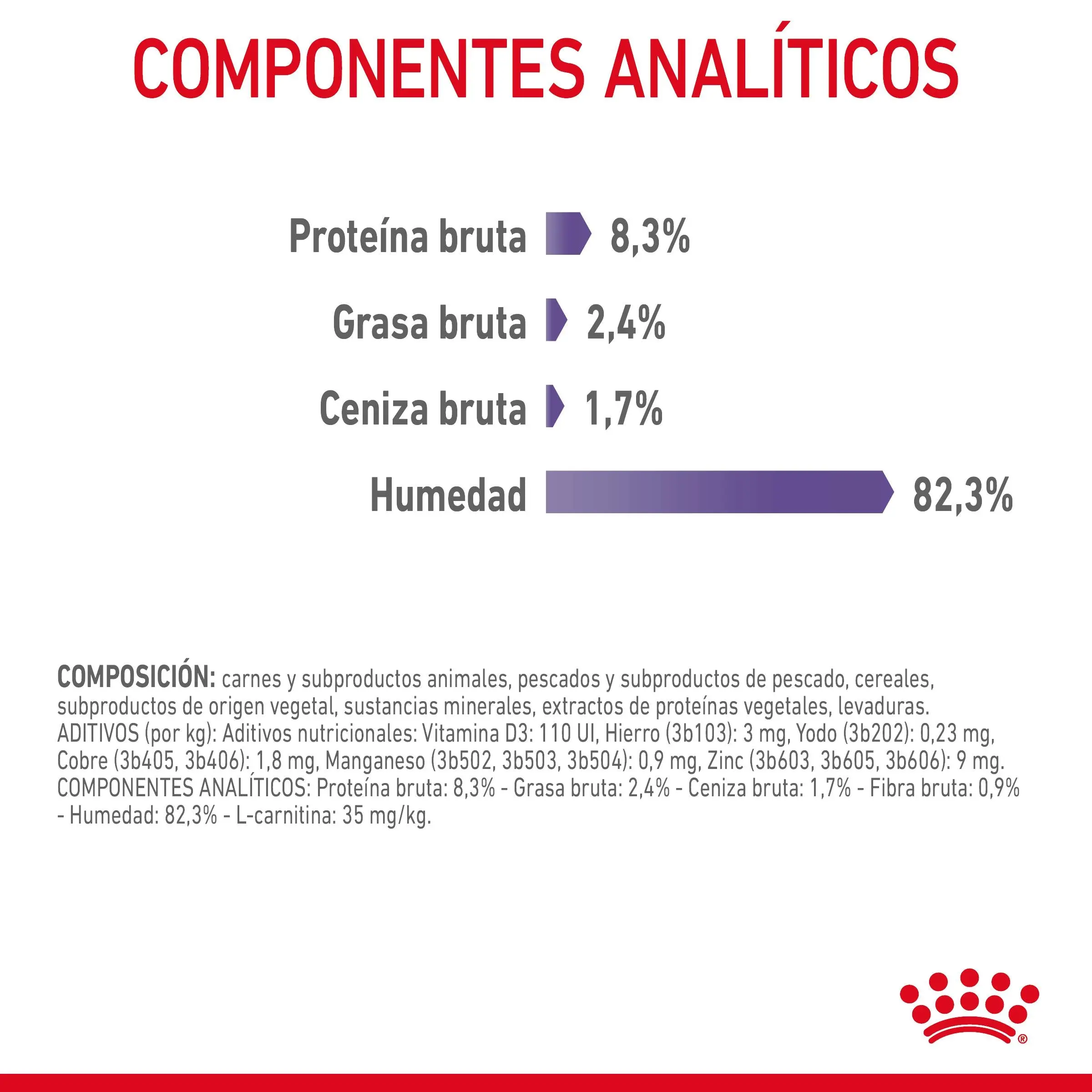 Royal Canin Appetite Control Finas Láminas en Gelatina 85 g Húmedo para Gatos - Image 5