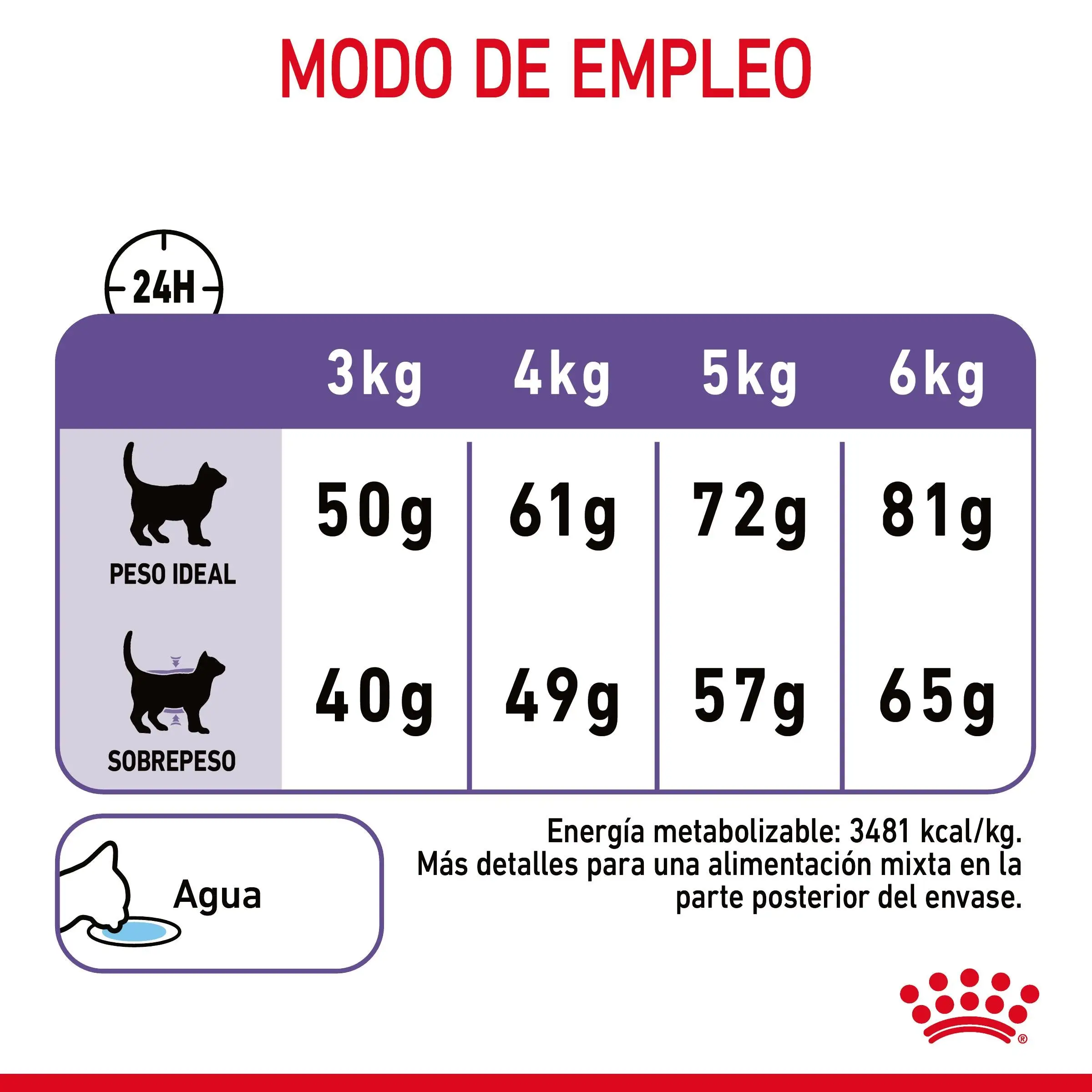 Royal Canin Appetite Control Pienso para Gatos - Image 6