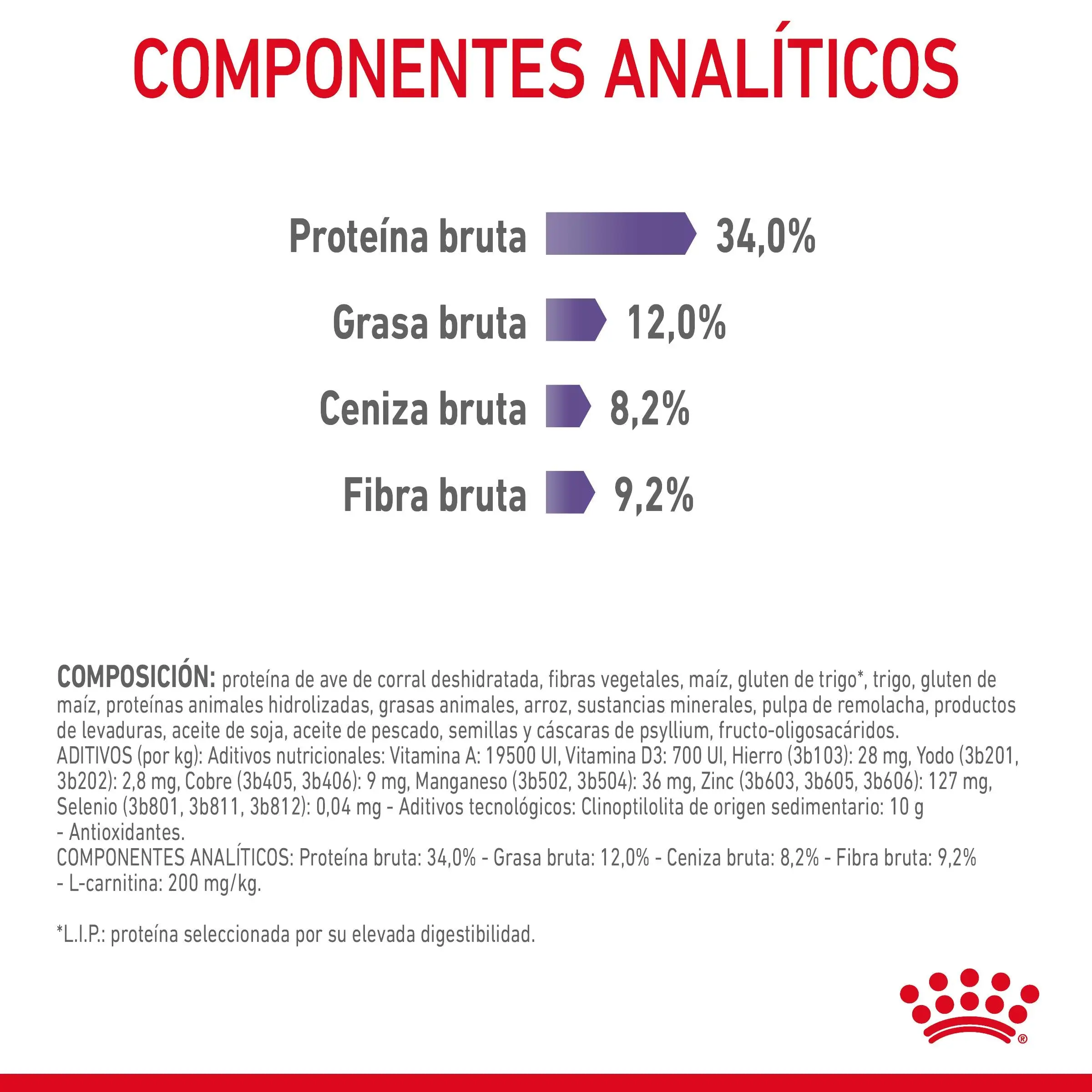Royal Canin Appetite Control Pienso para Gatos - Image 7