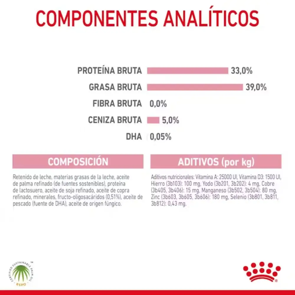 Royal Canin Babycat Milk 300 g Kit Leche en Polvo para Gatitos - Image 7