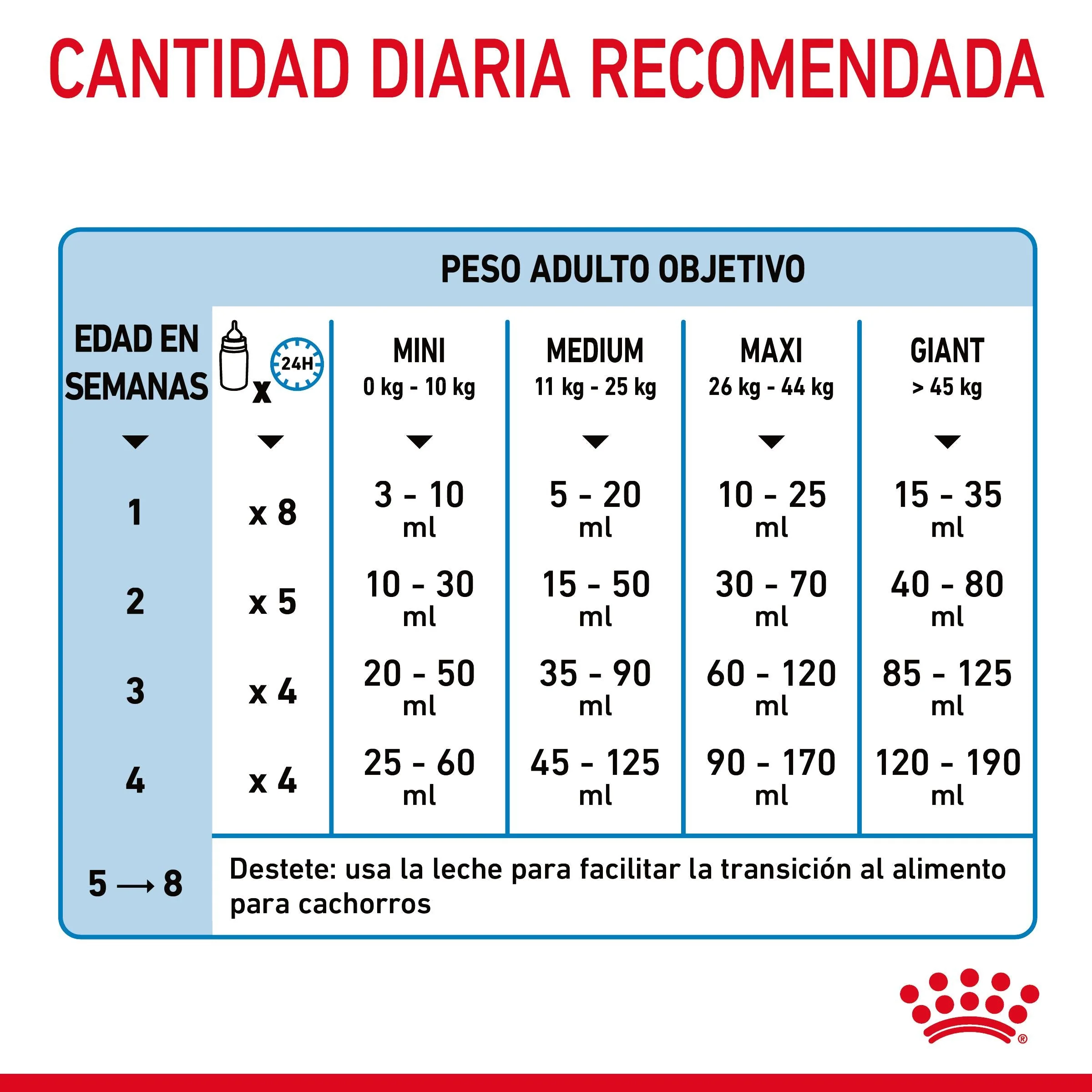Royal Canin Babydog Milk Leche en Polvo para Cachorros - Image 11