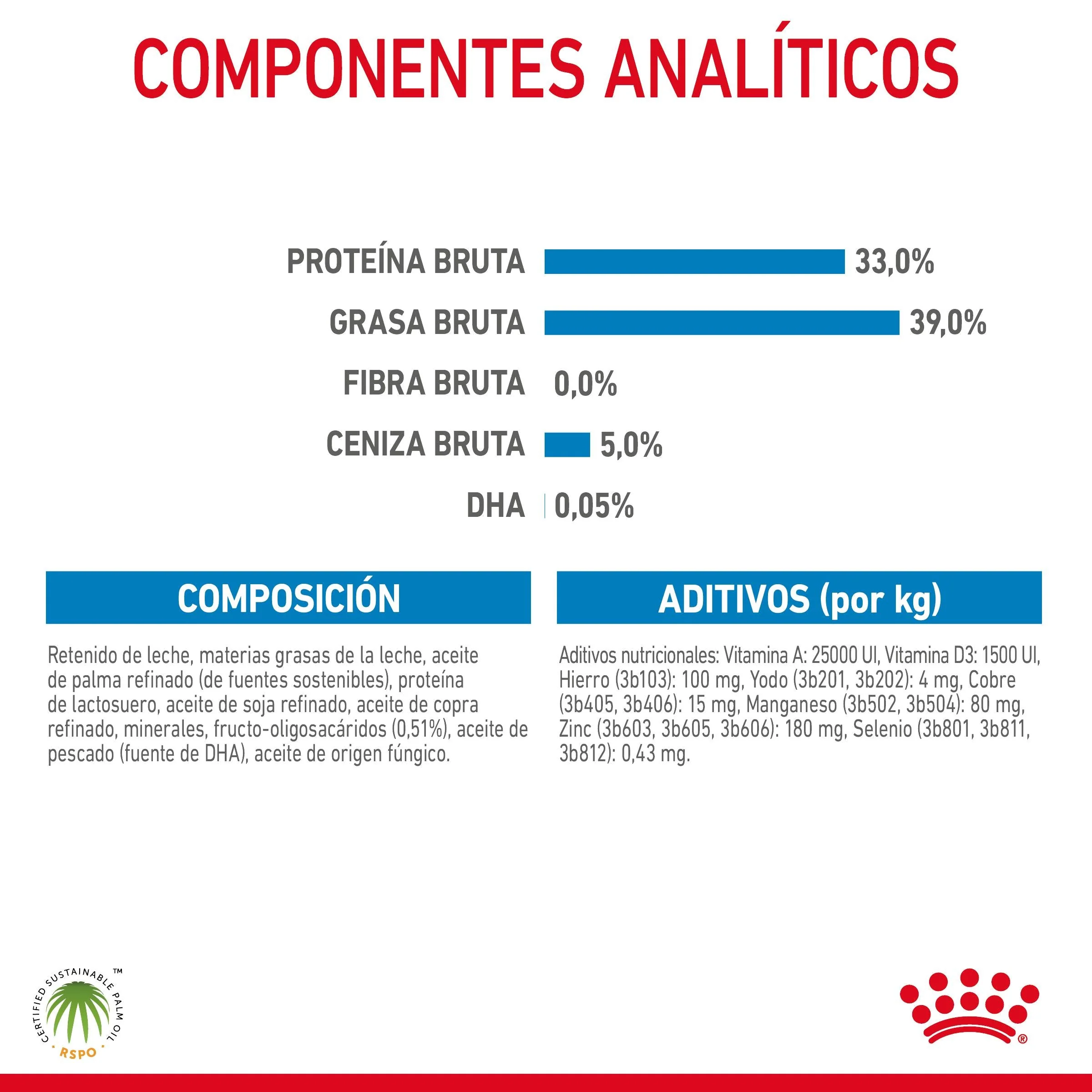 Royal Canin Babydog Milk Leche en Polvo para Cachorros - Image 4