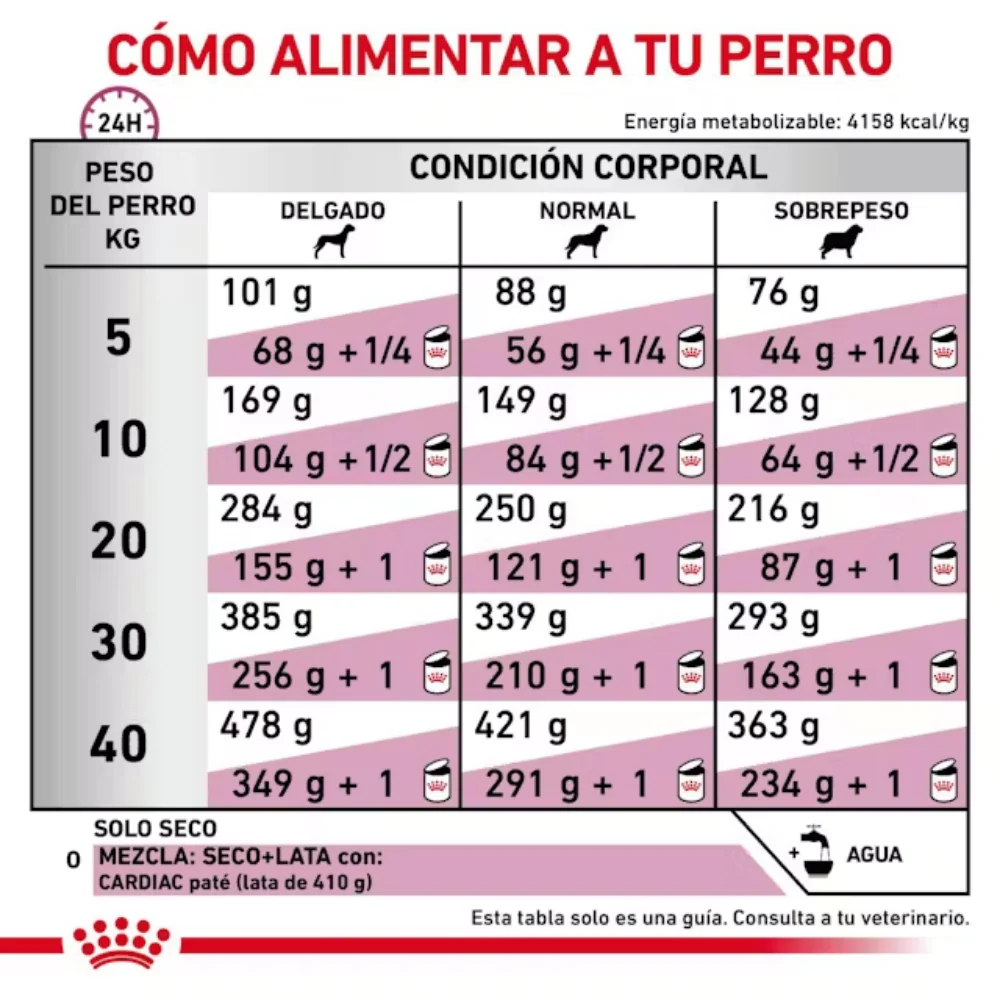 Royal Canin Veterinary Cardiac Ec26 2 kg Perro - Image 5