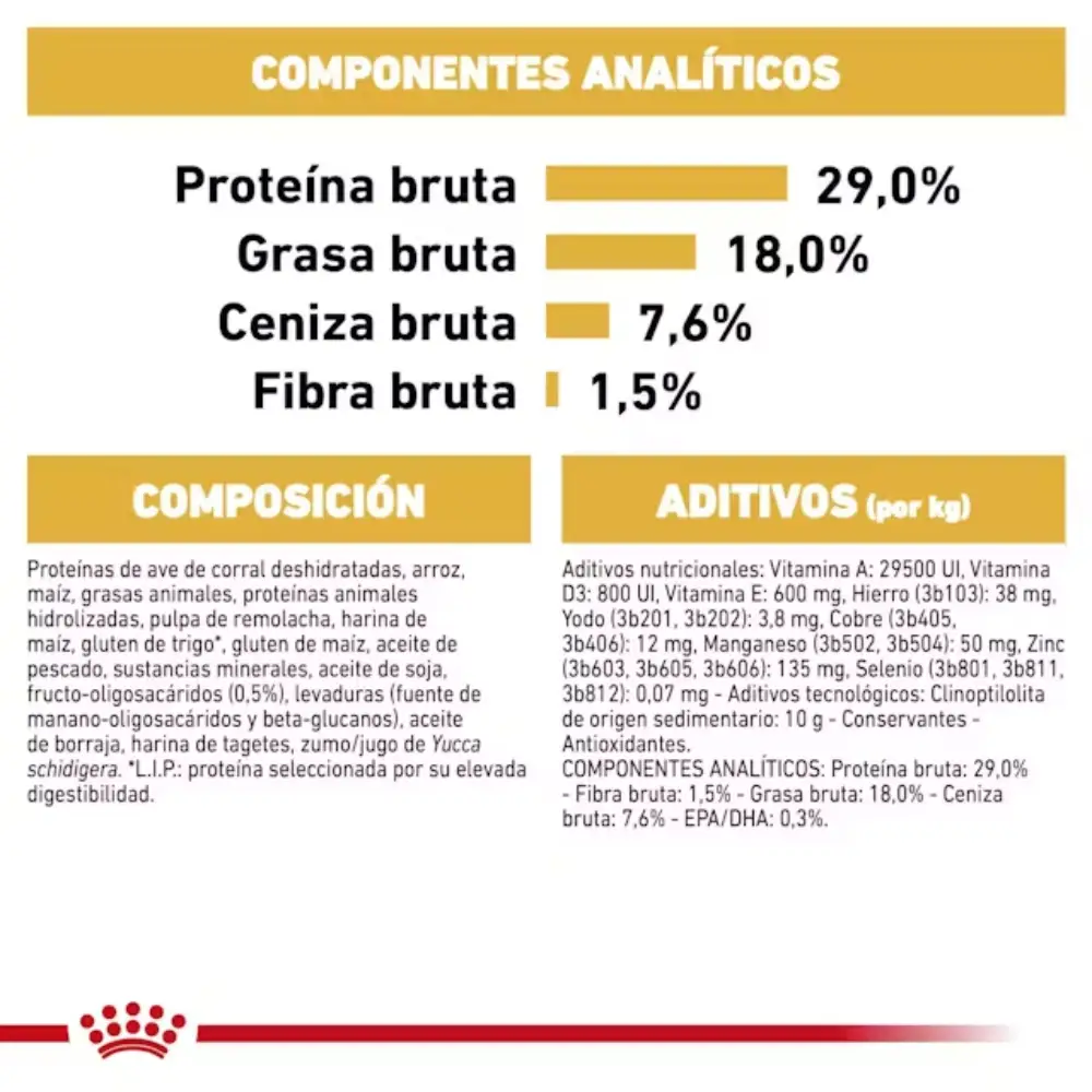Royal Canin Carlino Pug Puppy 1,5 kg - Image 2