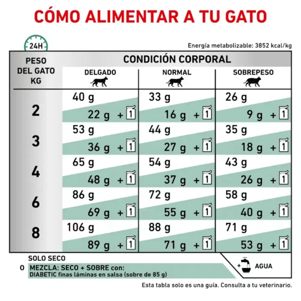 Royal Canin Veterinary Diabetic Pienso para Gatos Diabéticos - Image 7
