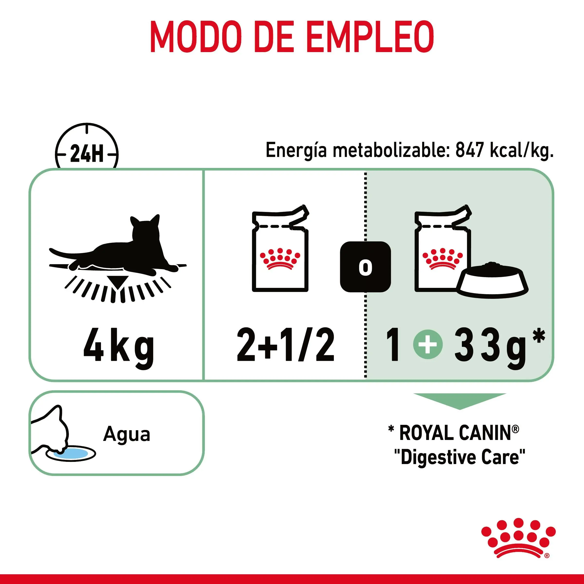 Royal Canin Digestive Care Finas Láminas en Salsa 85 g Húmedo para Gatos - Image 4