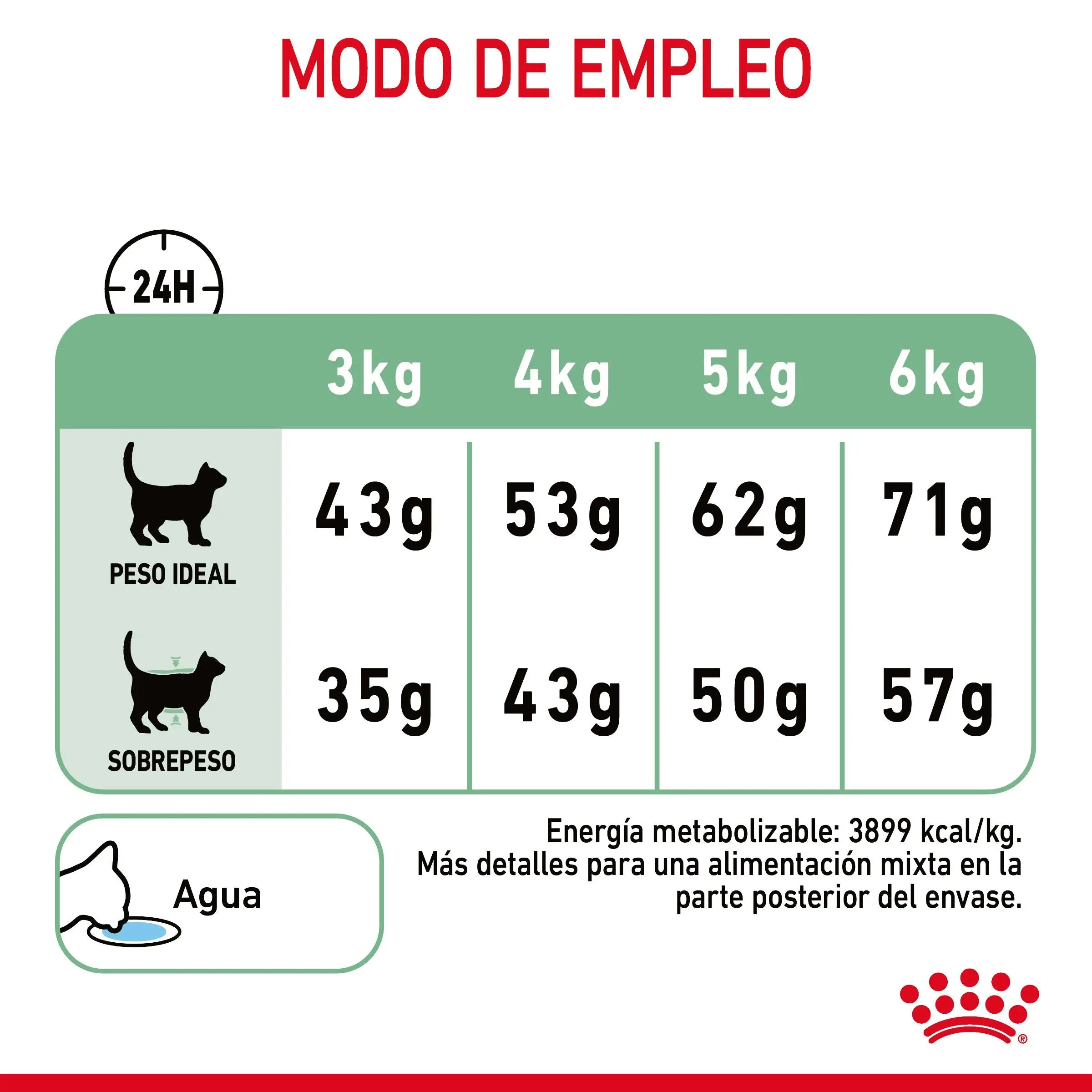 Royal Canin Digestive Care Pienso para Gatos - Image 9