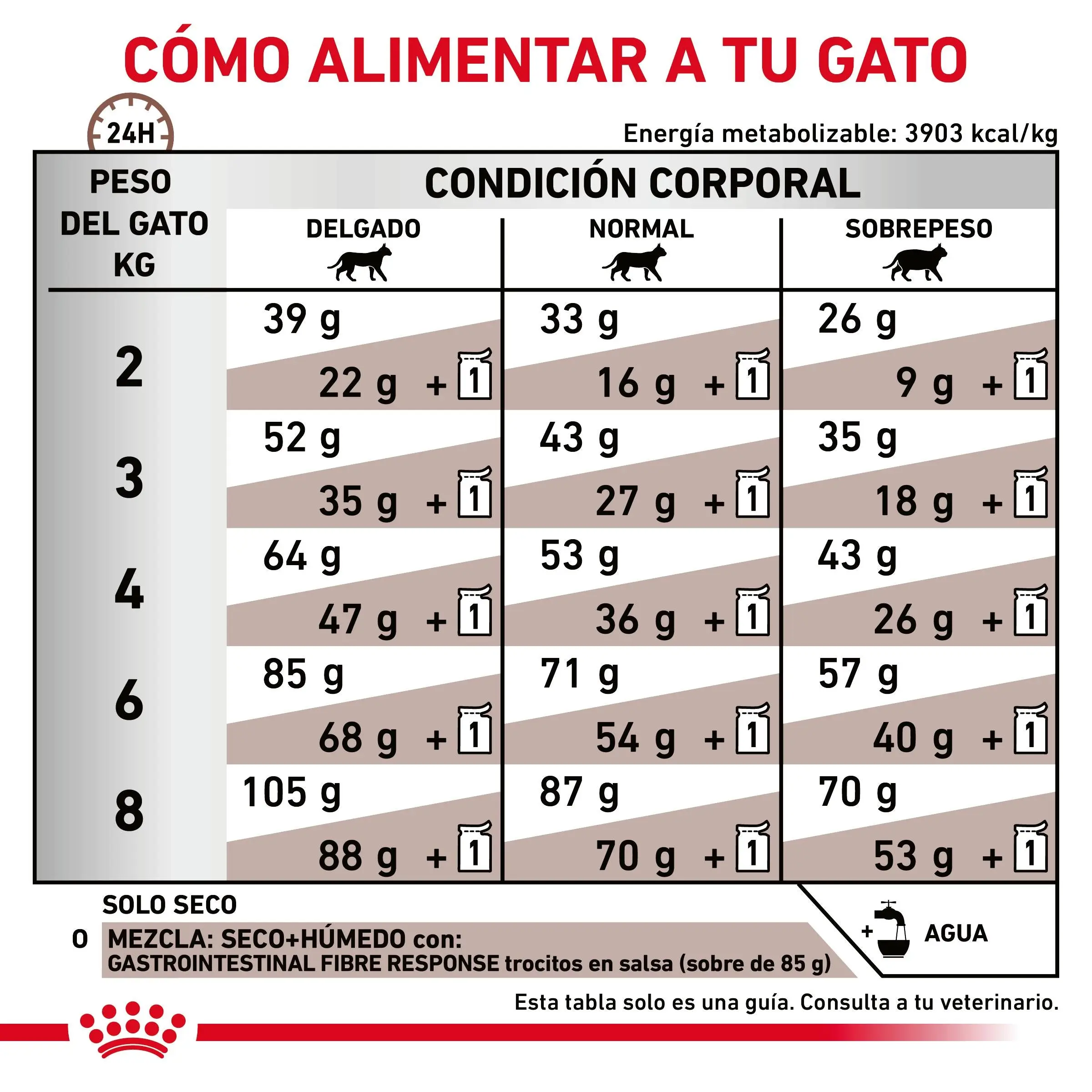 Royal Canin Veterinary Fibre Response Pienso Gastrointestinal para Gatos - Image 9