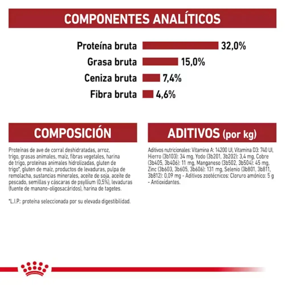 Royal Canin Fit 32 Pienso Seco para Gatos Adultos - Image 5