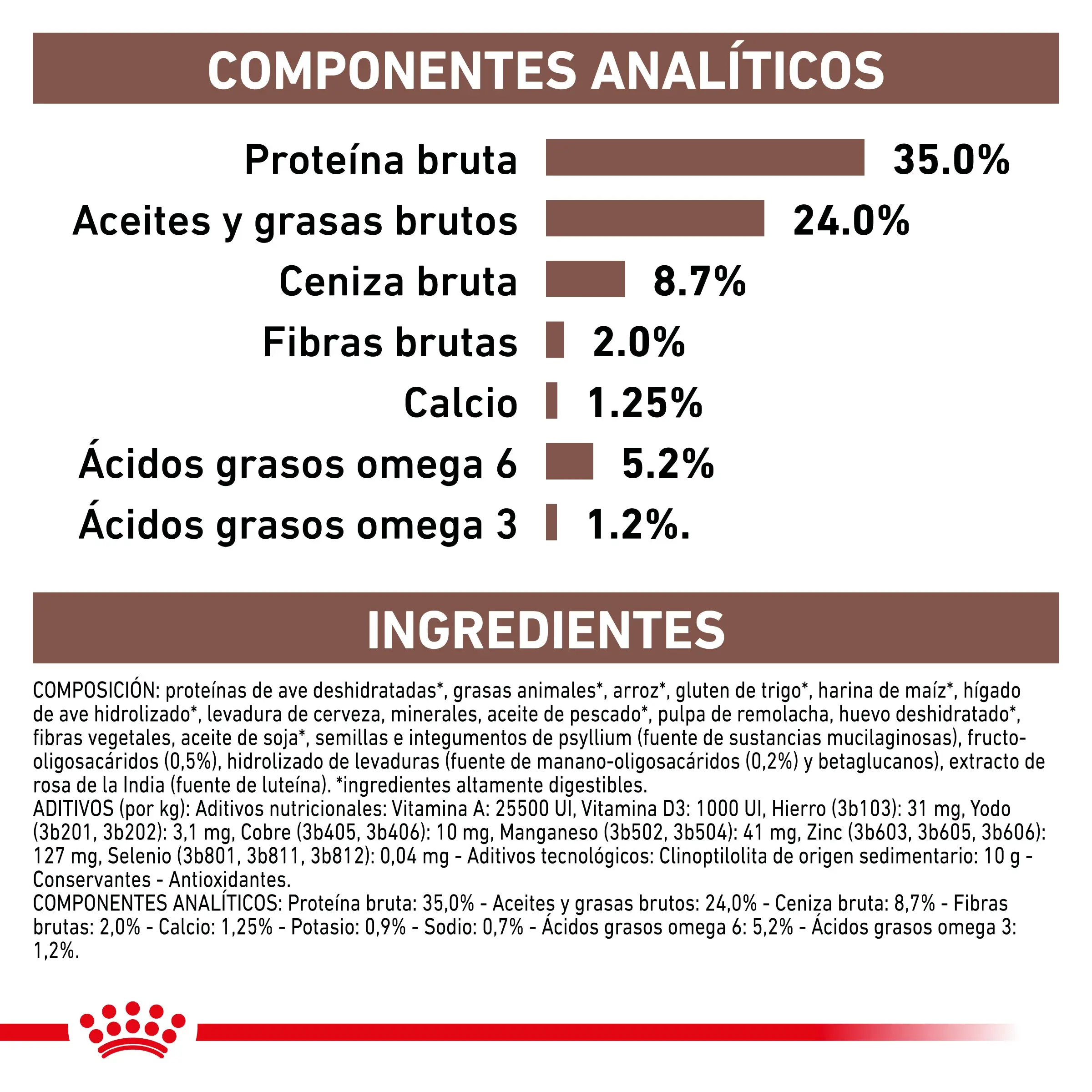 Royal Canin Veterinary Gastrointestinal Kitten Pienso Digestivo para Gatitos - Image 3