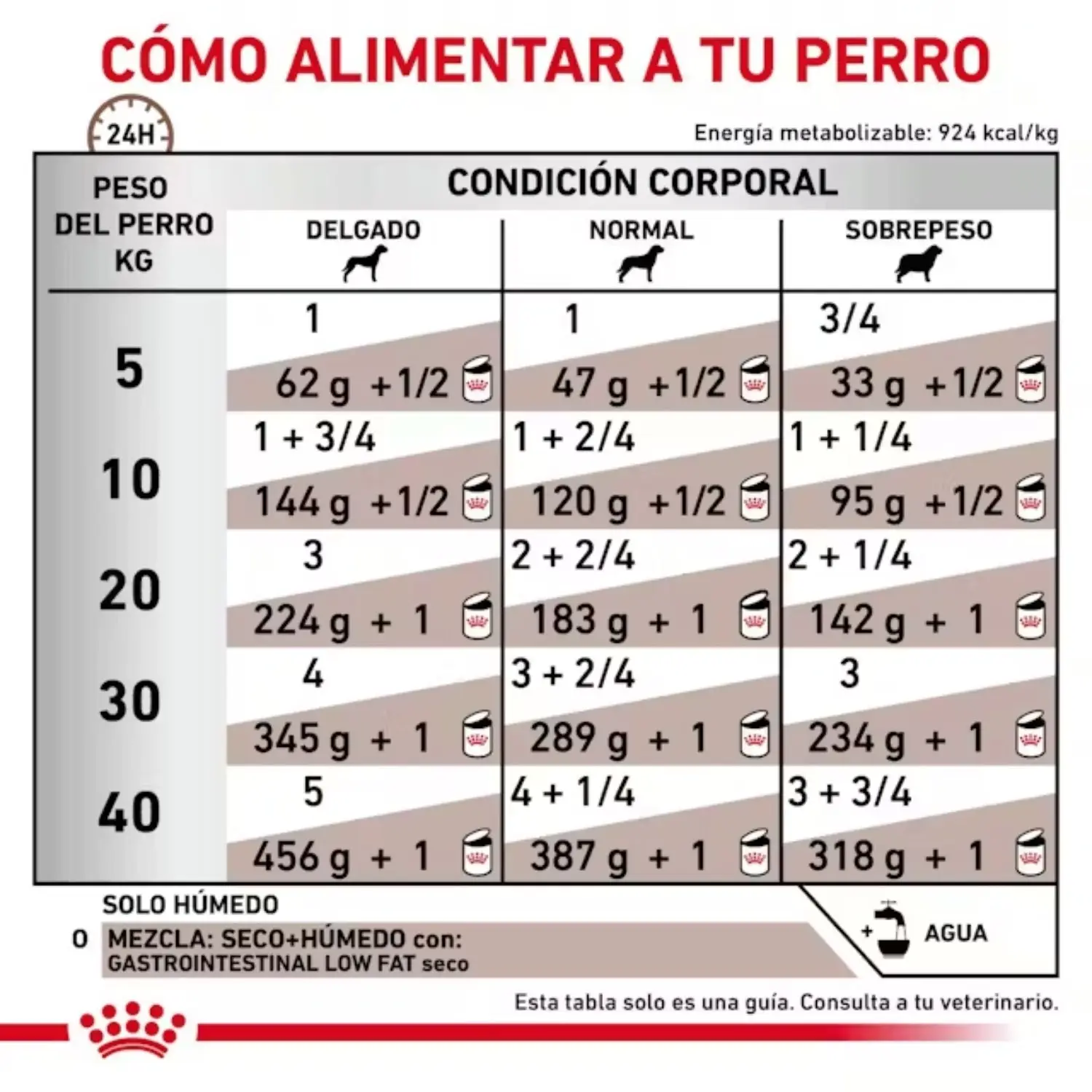 Royal Canin Gastrointestinal Low Fat Lata para Perros Comida Húmeda - Image 4