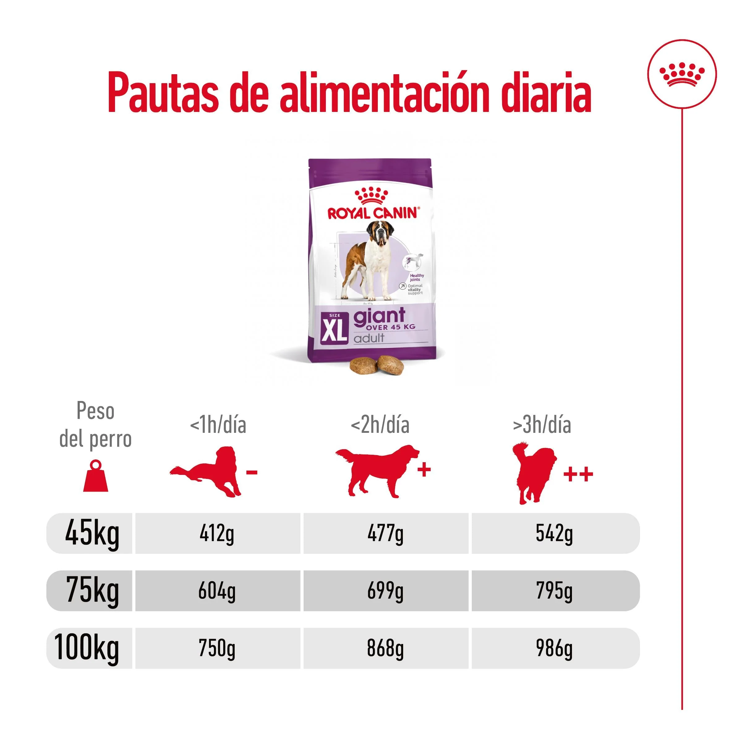 Royal Canin Giant Adult 15 kg Pienso para Perros - Image 6