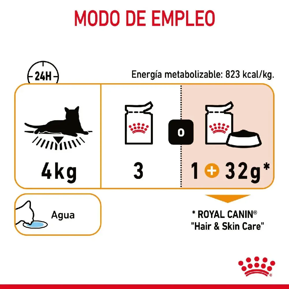 Royal Canin Hair & Skin Finas Láminas en Gelatina 85 g Comida Húmeda para Gatos - Image 4