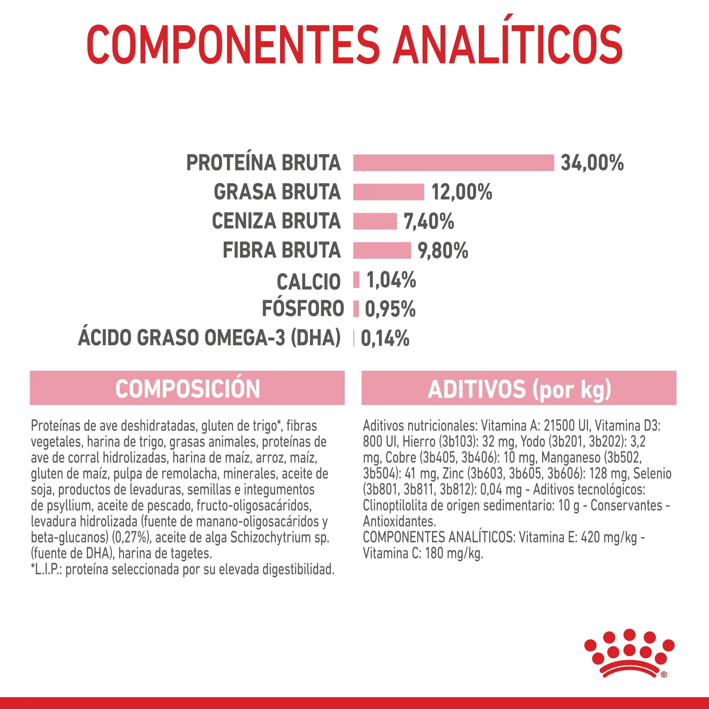 Royal Canin Kitten Sterilized Pienso para Gatitos Esterilizados - Image 5