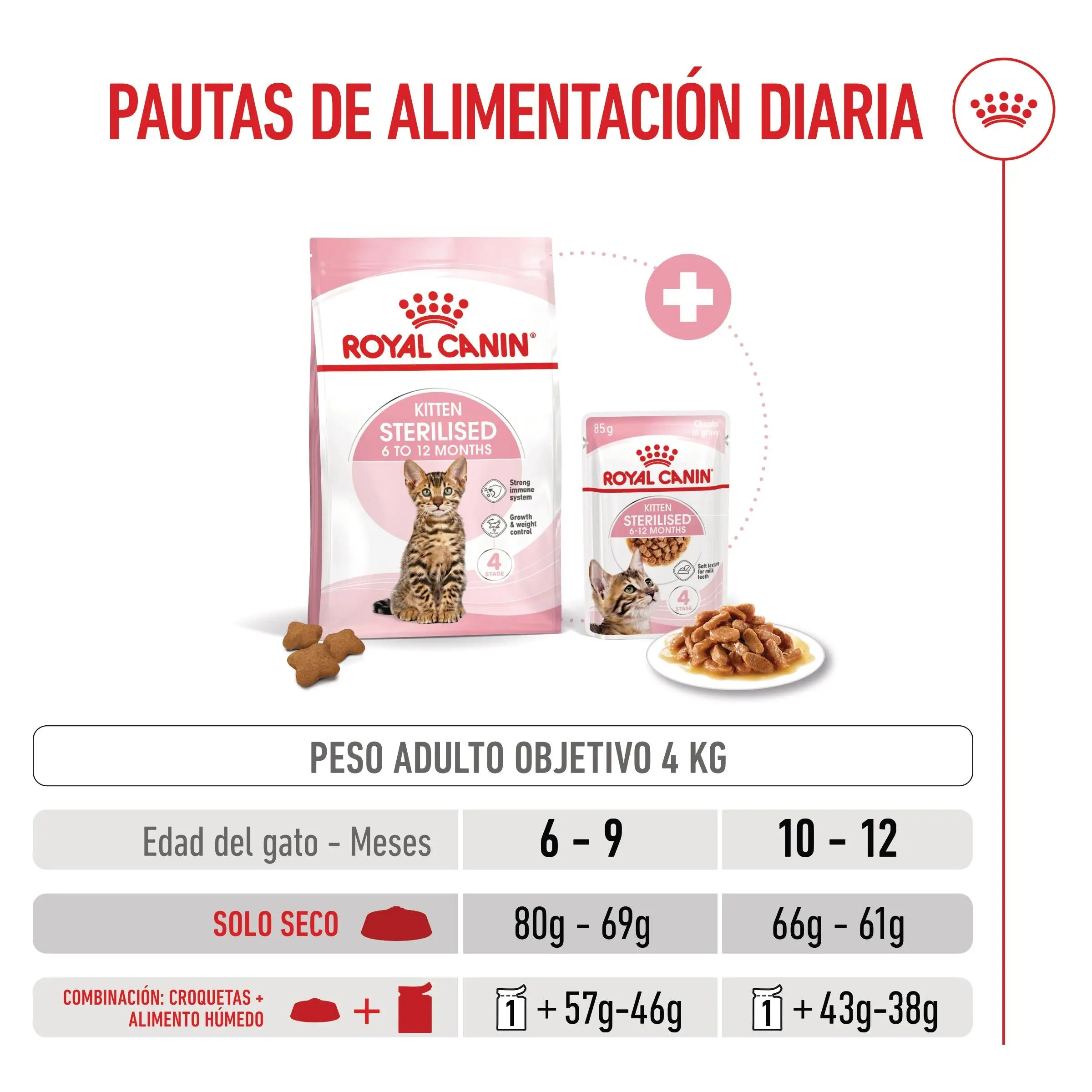 Royal Canin Kitten Sterilized Pienso para Gatitos Esterilizados - Image 6