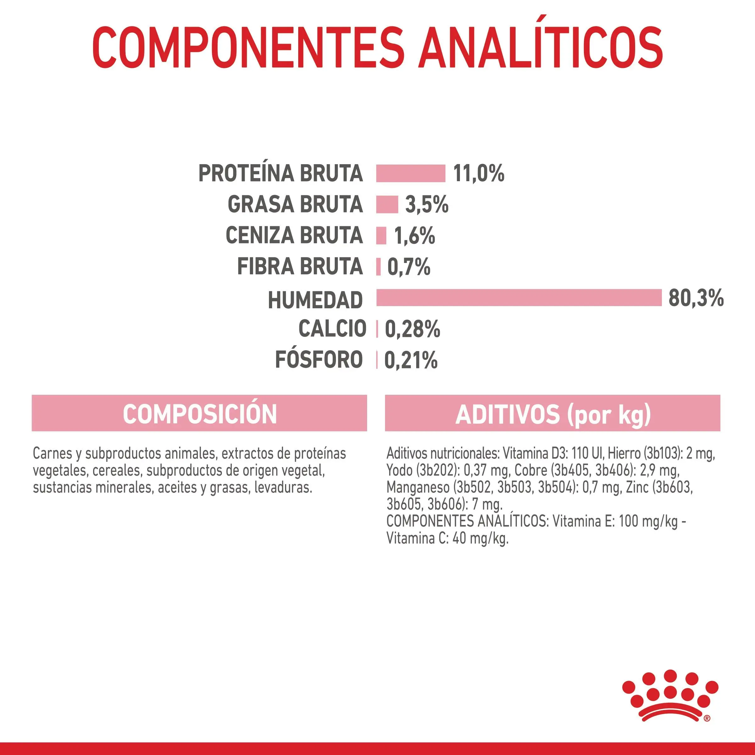 Royal Canin Kitten Sterilized en Salsa 85 g Comida Húmeda para Gatitos - Image 3