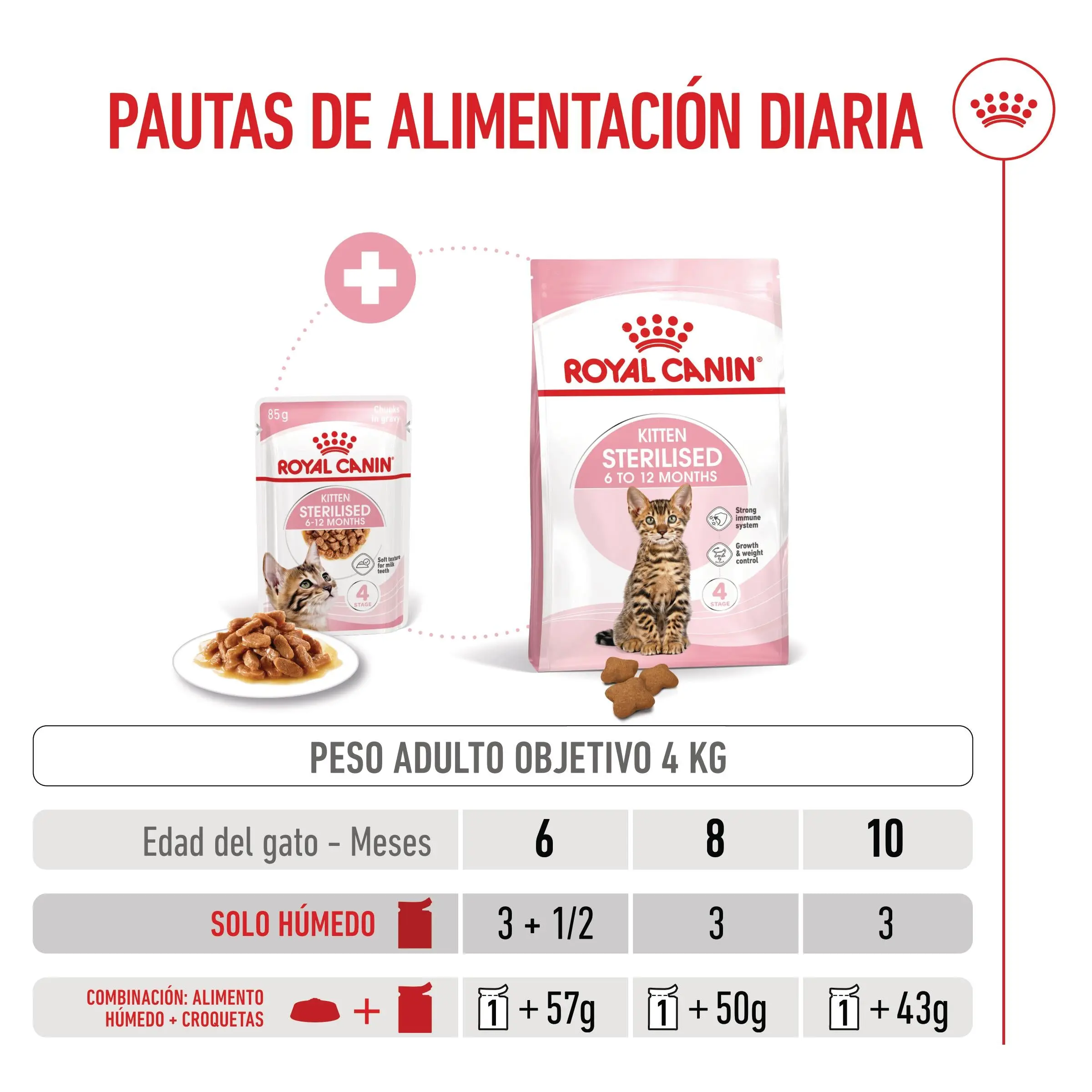 Royal Canin Kitten Sterilized en Salsa 85 g Comida Húmeda para Gatitos - Image 4