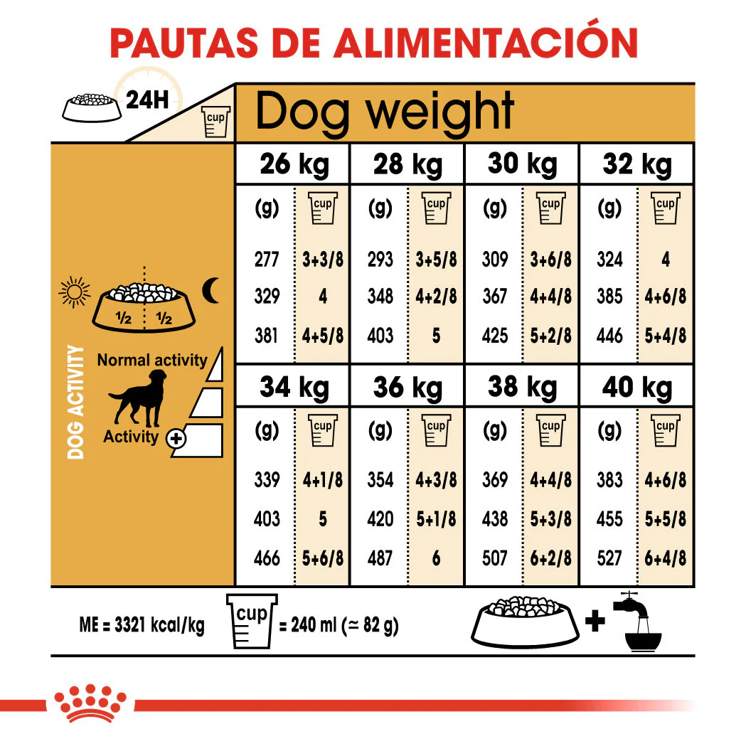 Royal Canin Labrador Adult Sterilized Pienso para Perros Esterilizados de Raza - Image 4