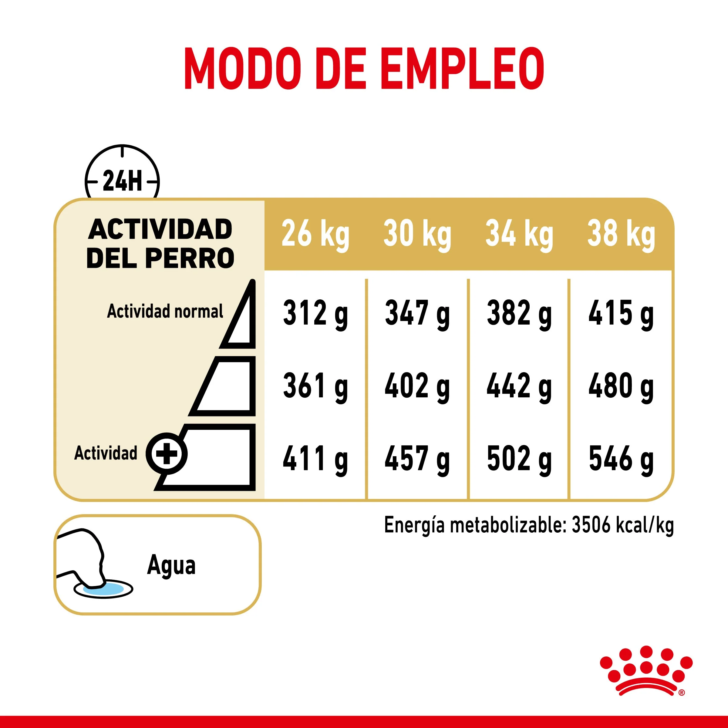 Royal Canin Labrador Retriever Ageing 5+ Pienso para Perros de Raza - Image 3