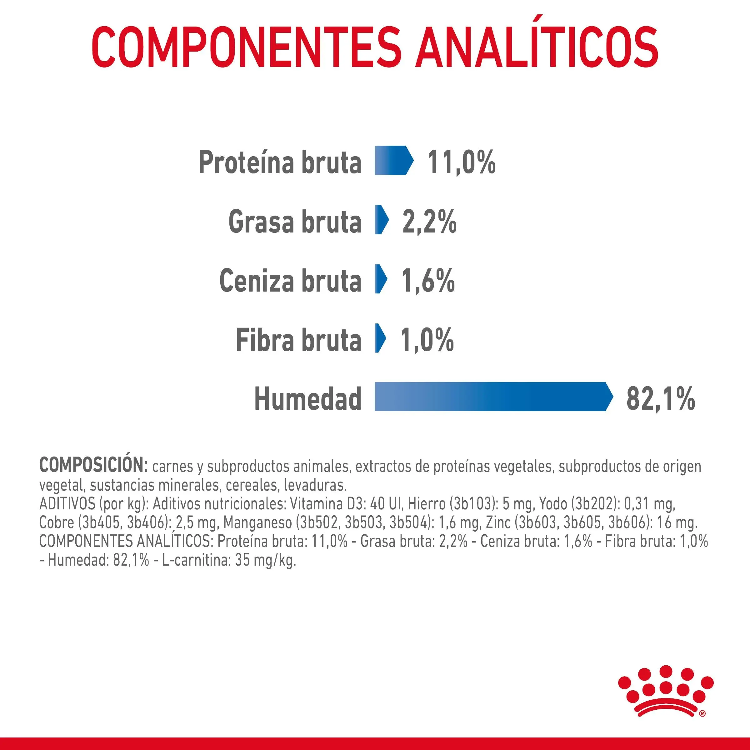 Royal Canin Light Weight Care Finas Láminas en Gelatina 85 g Húmedo para Gatos - Image 6