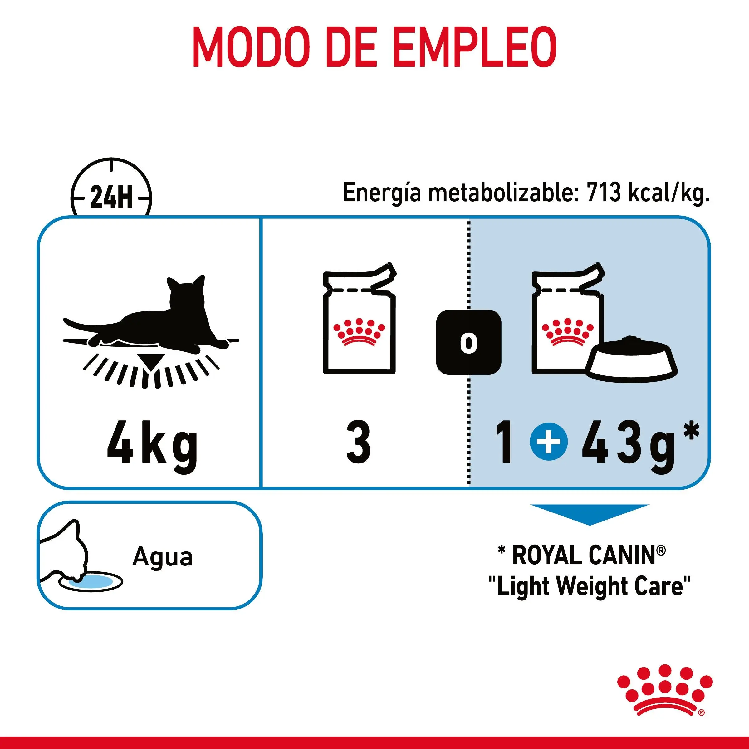Royal Canin Light Weight Care Finas Láminas en Gelatina 85 g Húmedo para Gatos - Image 7