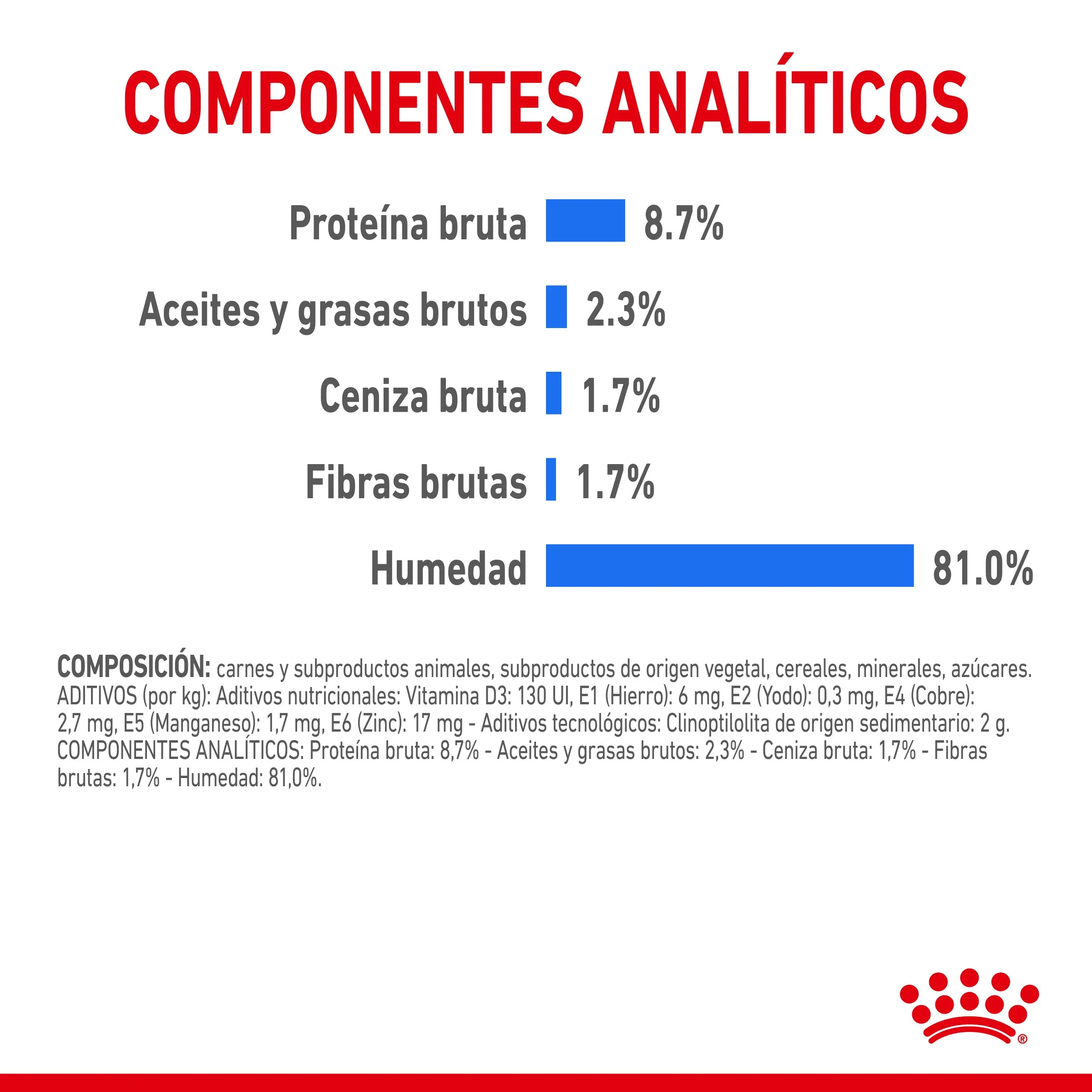 Royal Canin Light Weight Care Paté 85 g Comida Húmeda para Perros - Image 6