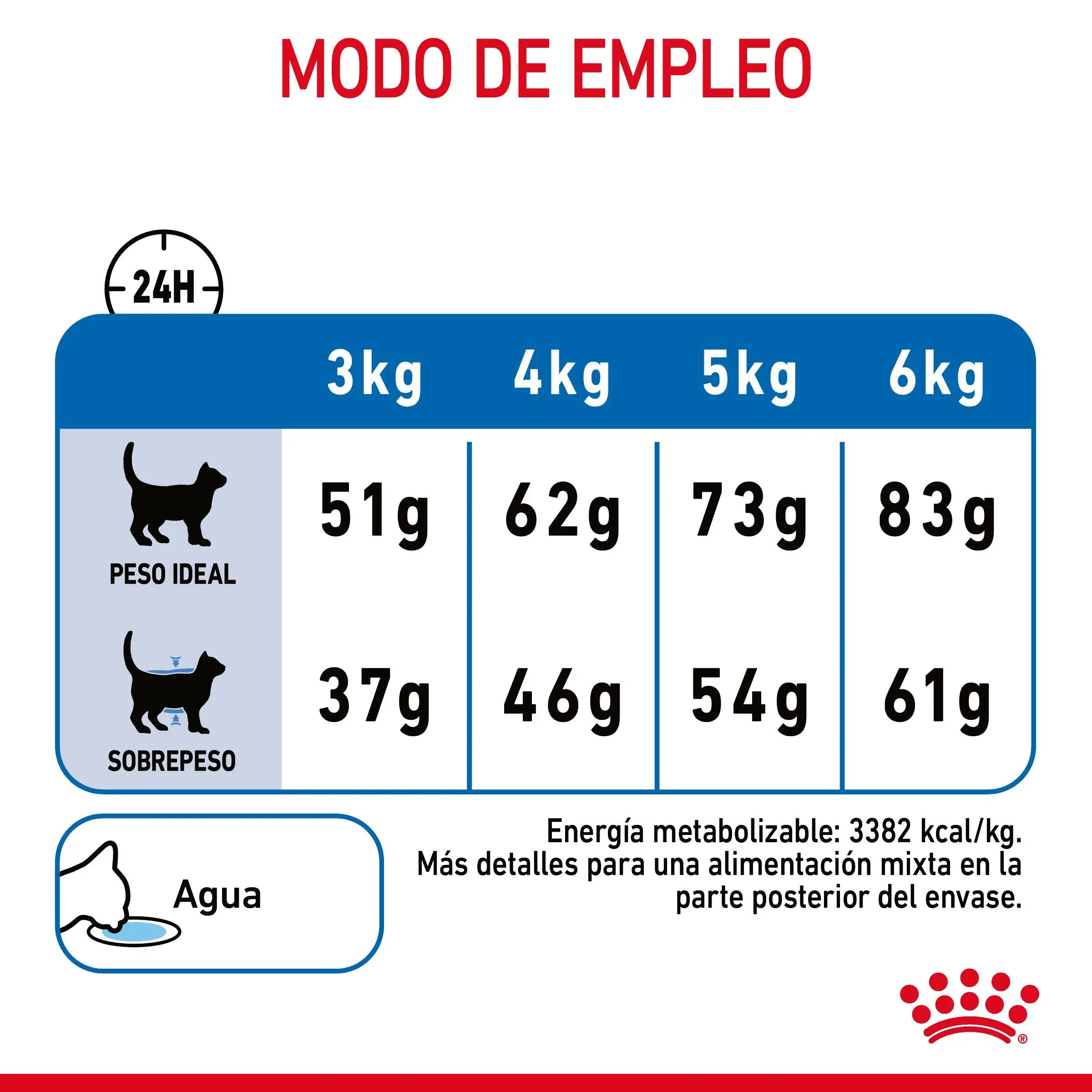 Royal Canin Light Weight Care Pienso para Gatos - Image 7