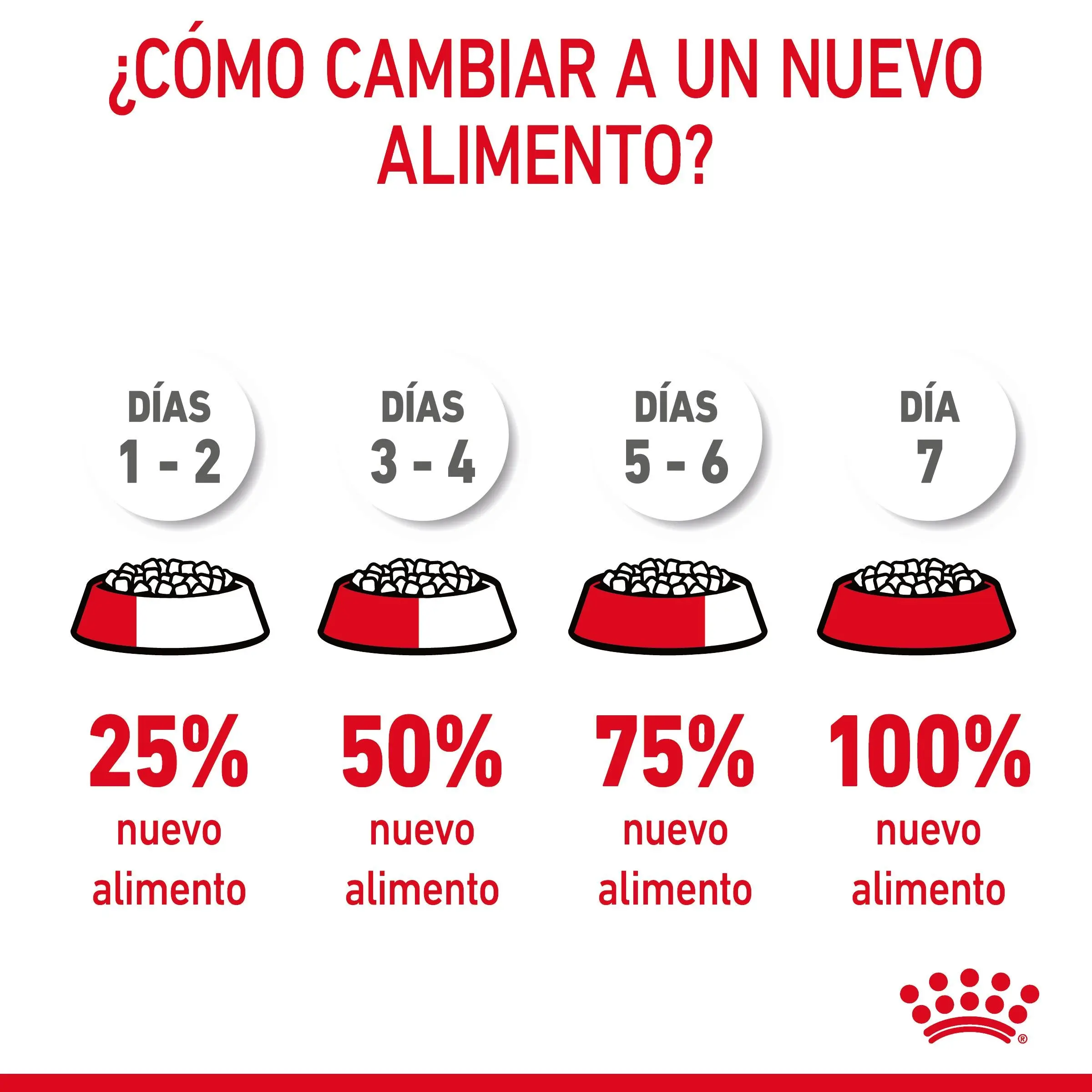 Royal Canin Light Weight Care Pienso para Gatos - Image 8