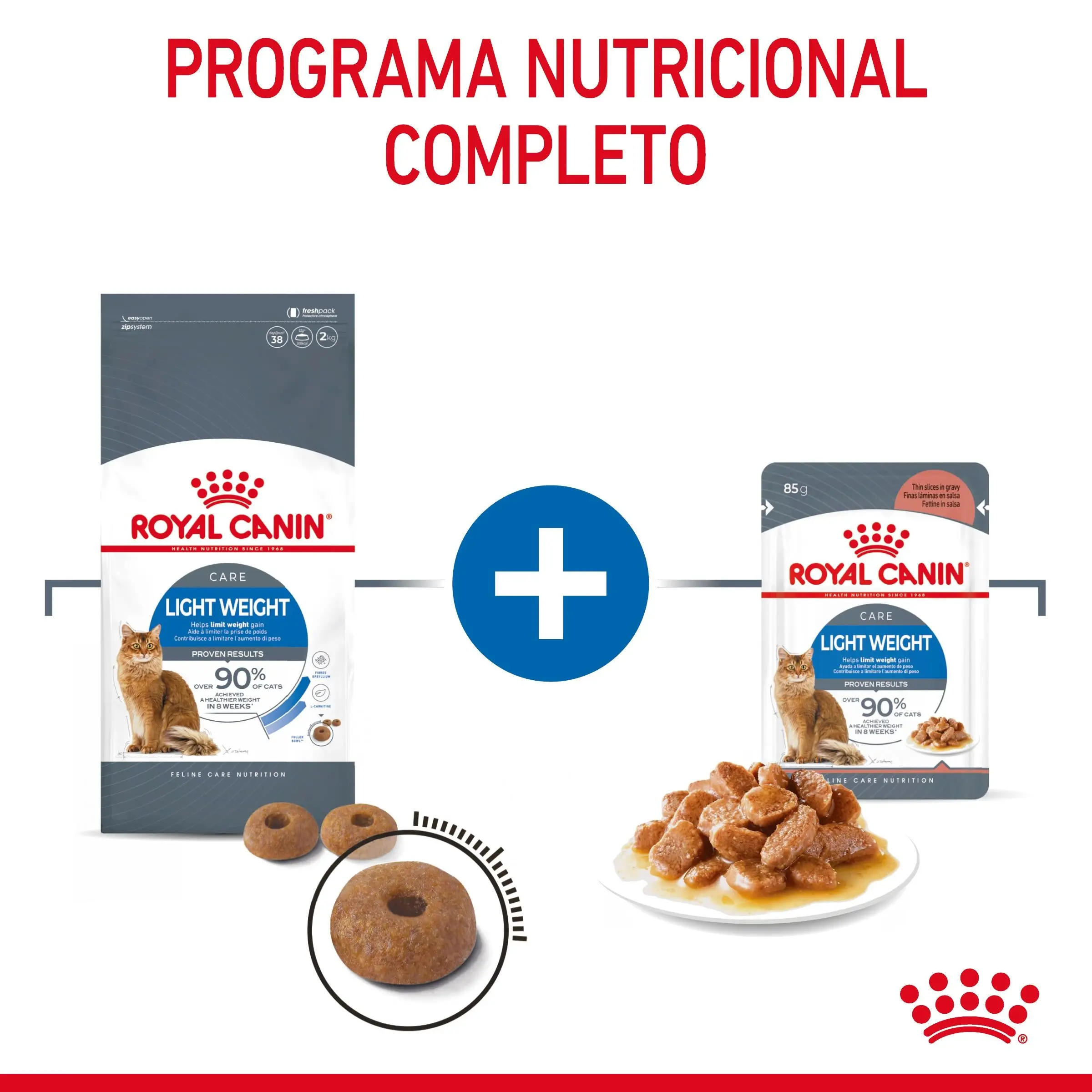 Royal Canin Light Weight Care Finas Láminas en Salsa 85 g Húmedo para Gatos - Image 4