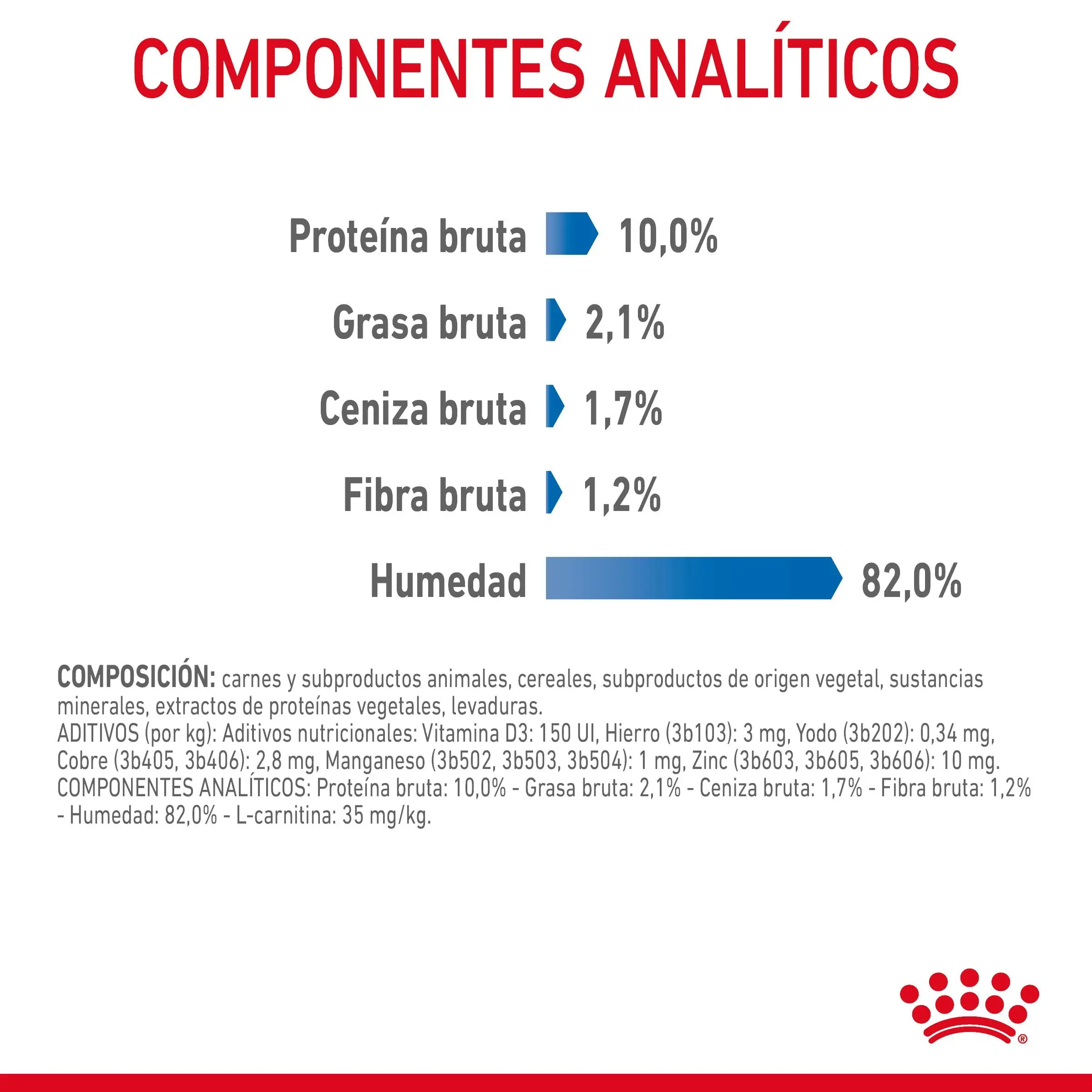 Royal Canin Light Weight Care Finas Láminas en Salsa 85 g Húmedo para Gatos - Image 7