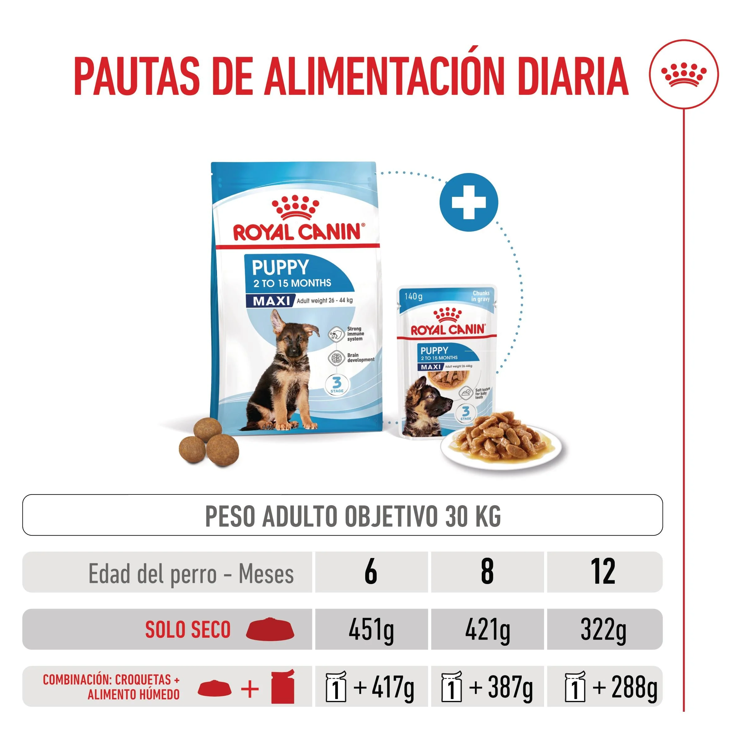 Royal Canin Maxi Puppy Pienso para Cachorros - Image 3