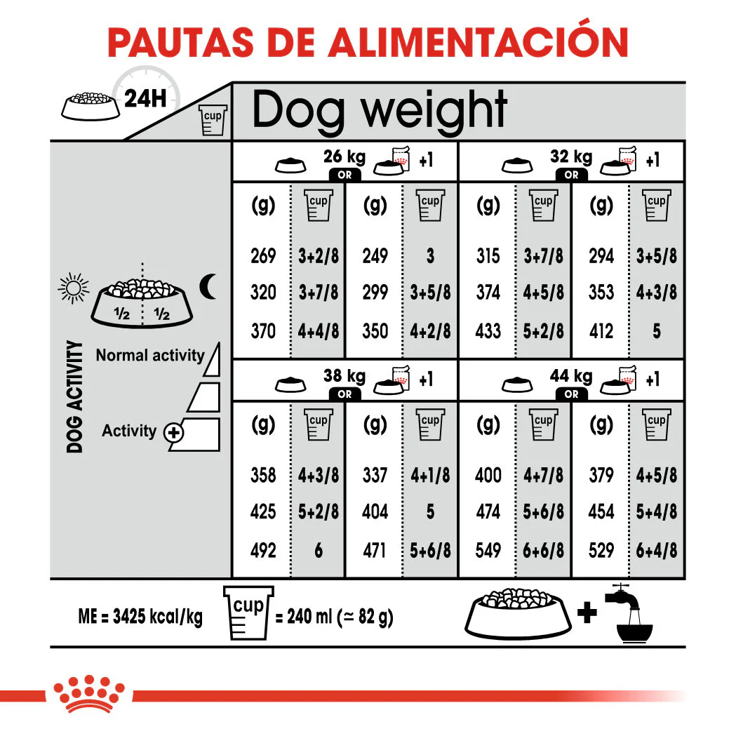 Royal Canin Maxi Sterilized Care Pienso para Perros Esterilizados - Image 2